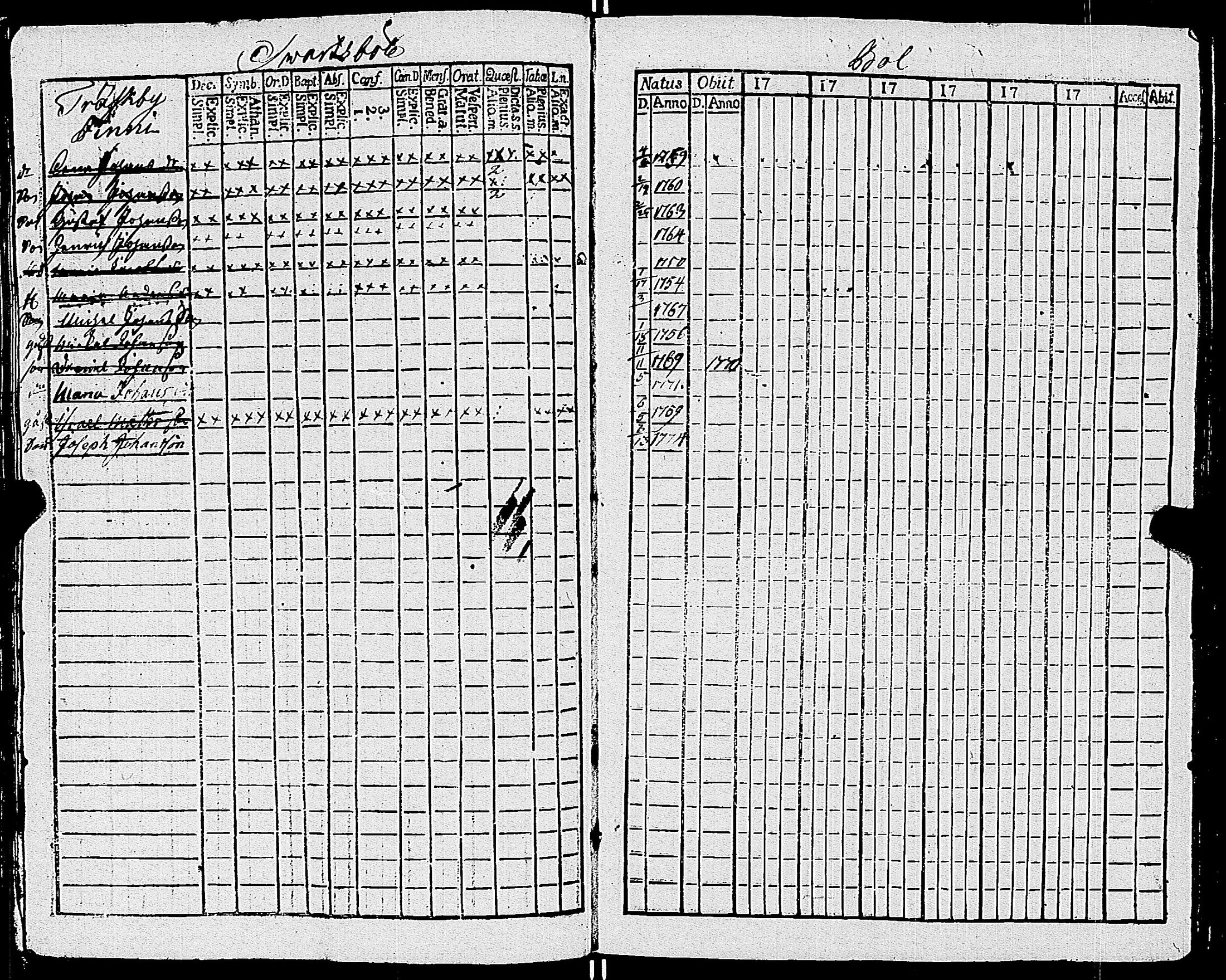 [ ../kirjat/Kirkonkirjat/sauvo/lastenkirja_1750-1769_jk576/kuvat/30.jpg ]