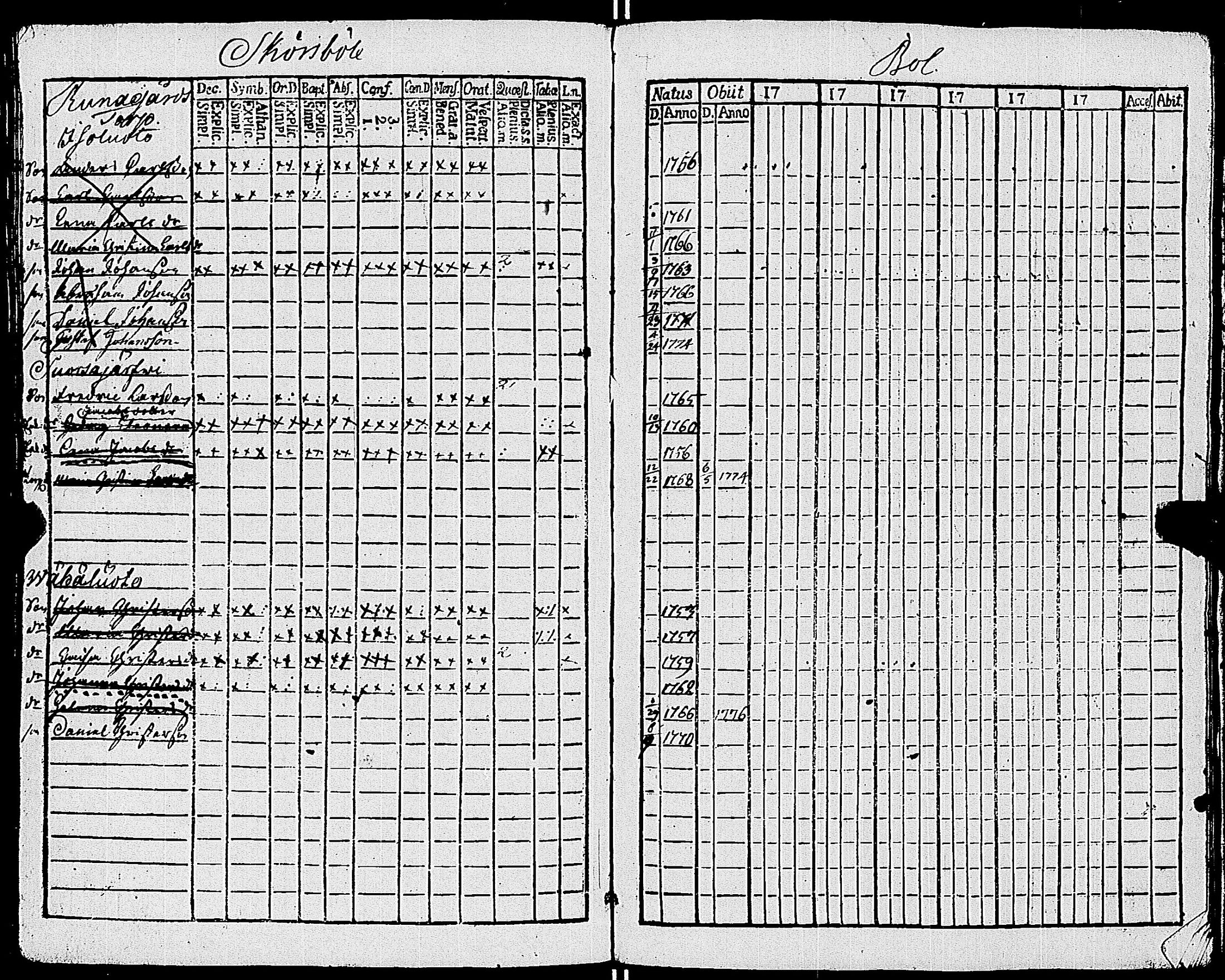 [ ../kirjat/Kirkonkirjat/sauvo/lastenkirja_1750-1769_jk576/kuvat/53.jpg ]