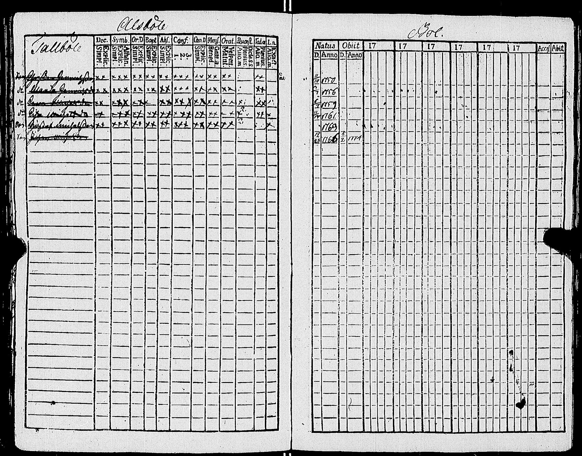 [ ../kirjat/Kirkonkirjat/sauvo/lastenkirja_1750-1769_jk576/kuvat/78.jpg ]