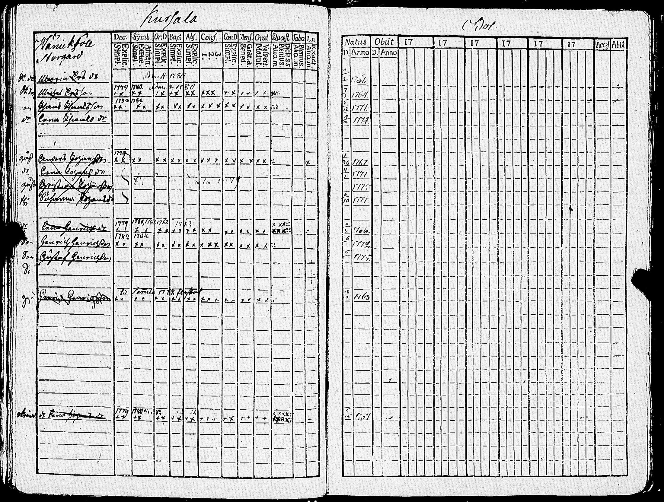 [ ../kirjat/Kirkonkirjat/sauvo/lastenkirja_1770-1780_jk576-577/kuvat/113.jpg ]