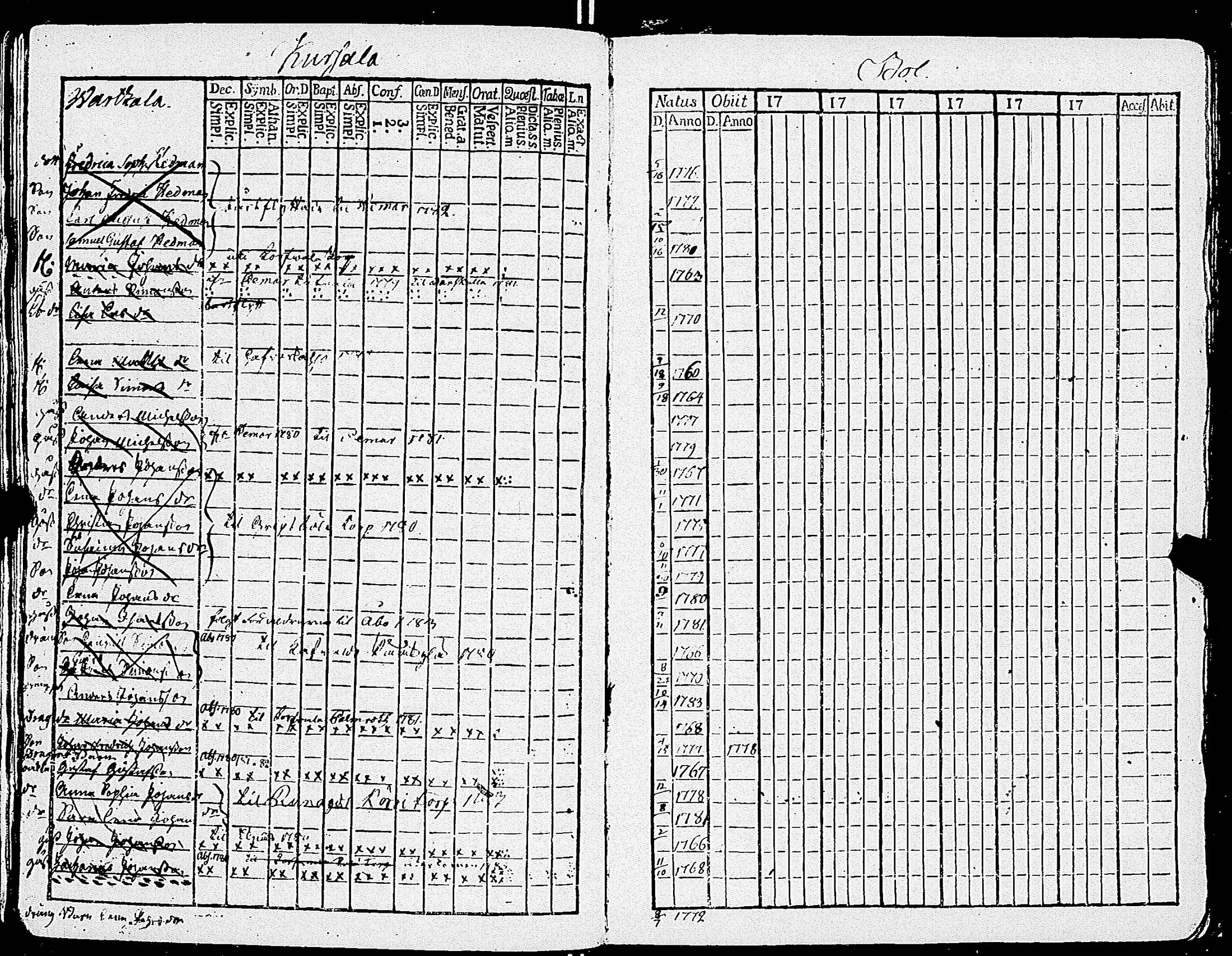 [ ../kirjat/Kirkonkirjat/sauvo/lastenkirja_1770-1780_jk576-577/kuvat/119.jpg ]