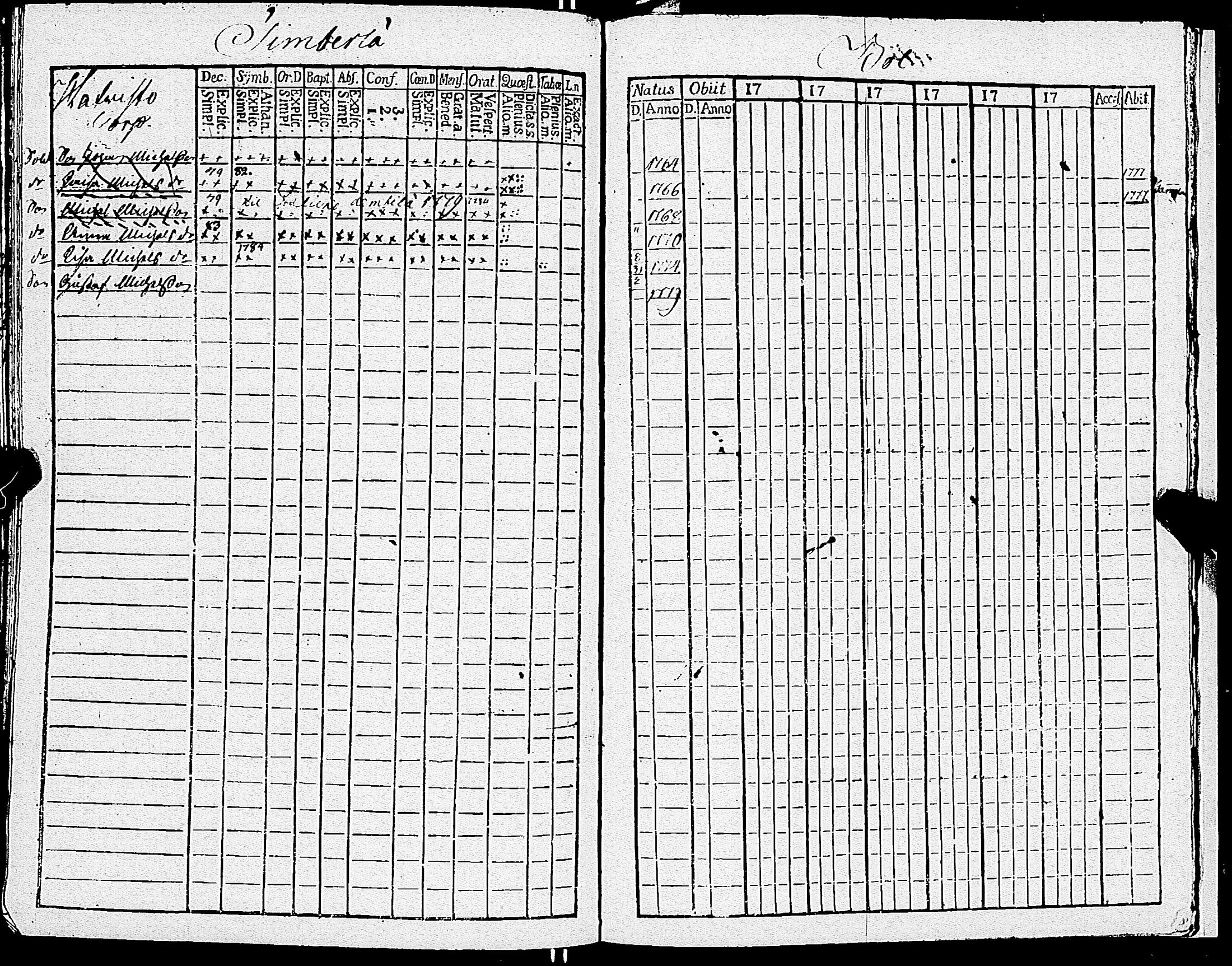 [ ../kirjat/Kirkonkirjat/sauvo/lastenkirja_1770-1780_jk576-577/kuvat/200.jpg ]