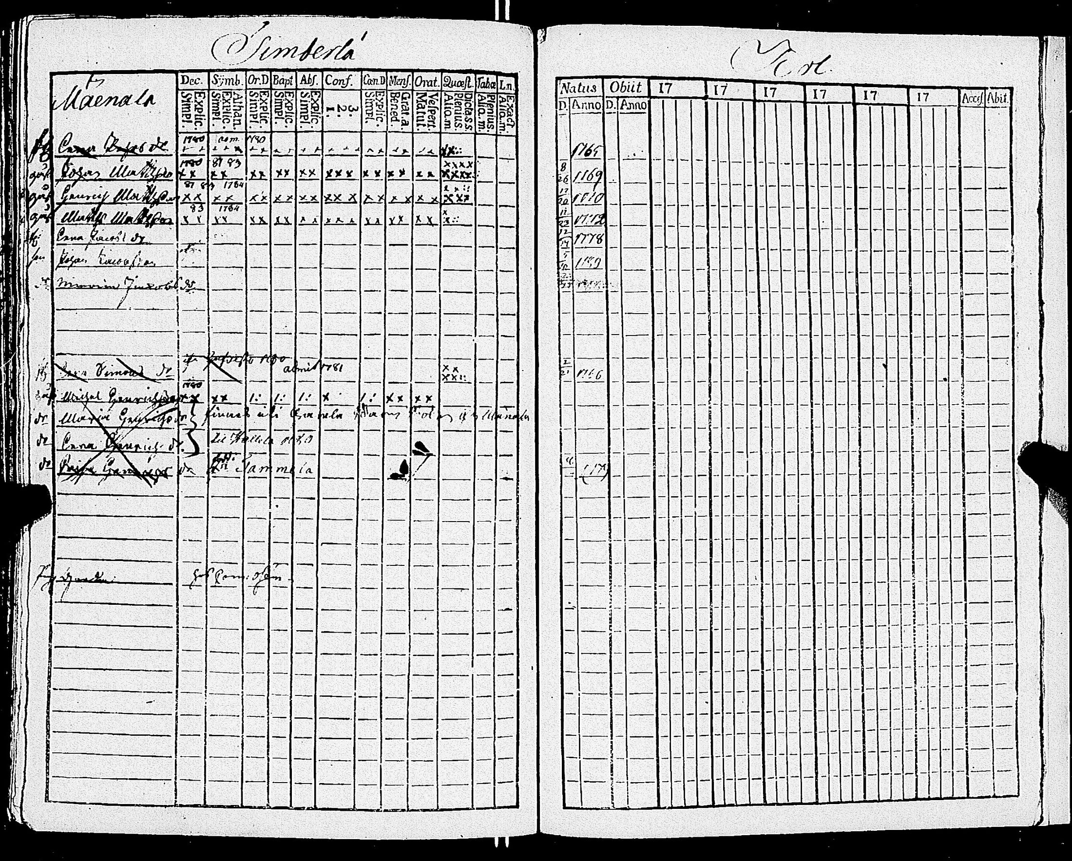 [ ../kirjat/Kirkonkirjat/sauvo/lastenkirja_1770-1780_jk576-577/kuvat/211.jpg ]