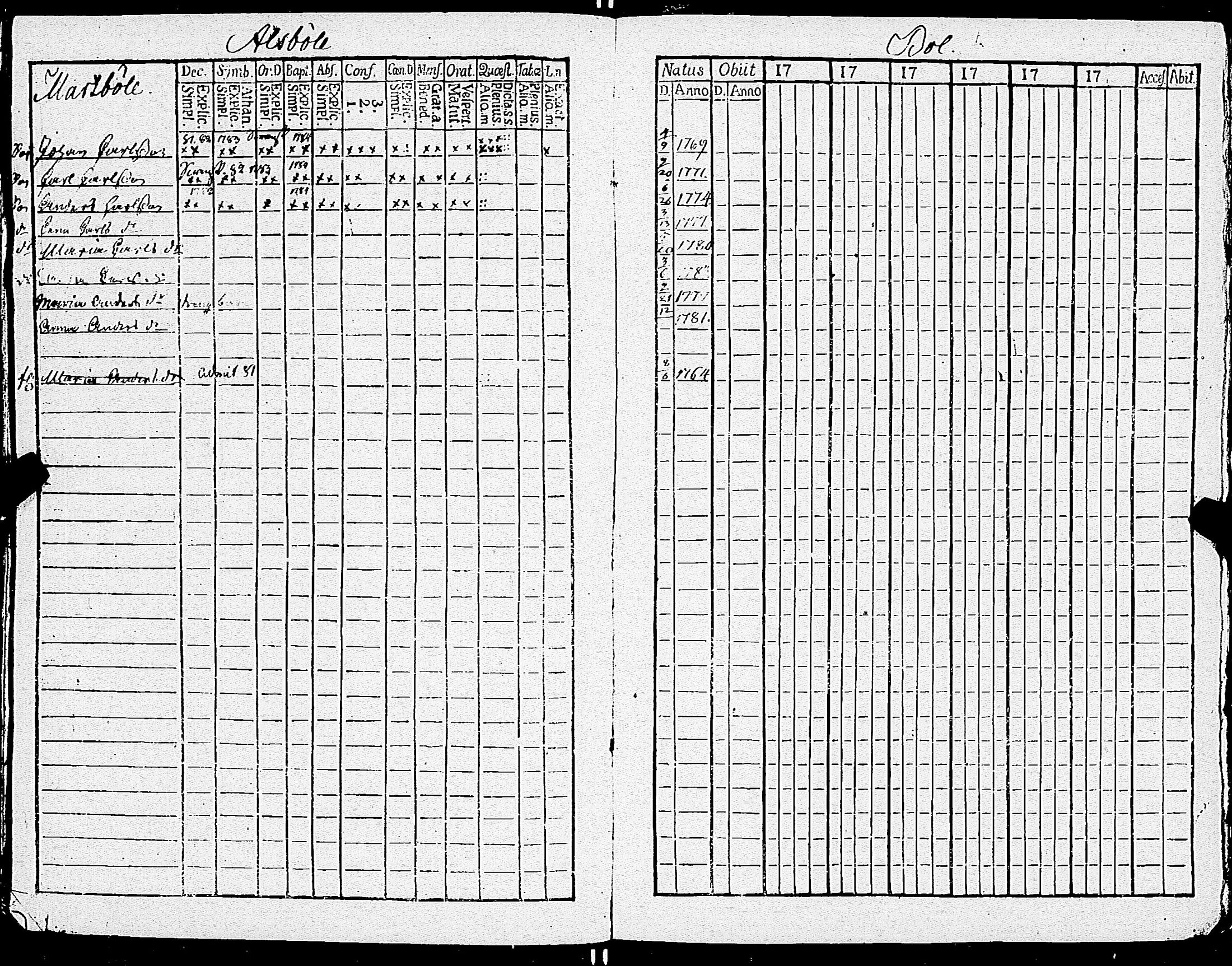 [ ../kirjat/Kirkonkirjat/sauvo/lastenkirja_1770-1780_jk576-577/kuvat/84.jpg ]