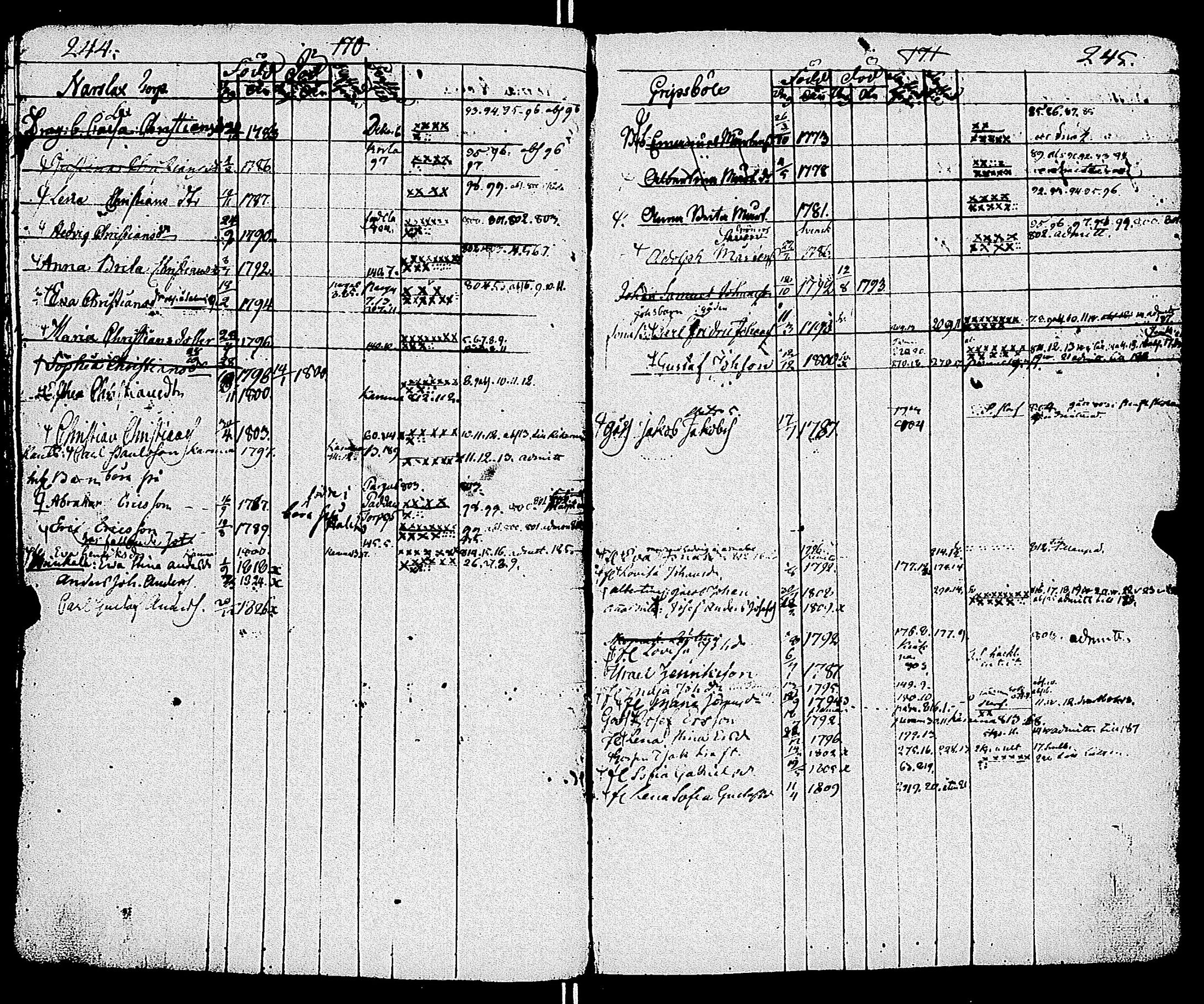 [ ../kirjat/Kirkonkirjat/sauvo/lastenkirja_1781-1830_jk577/kuvat/125.jpg ]