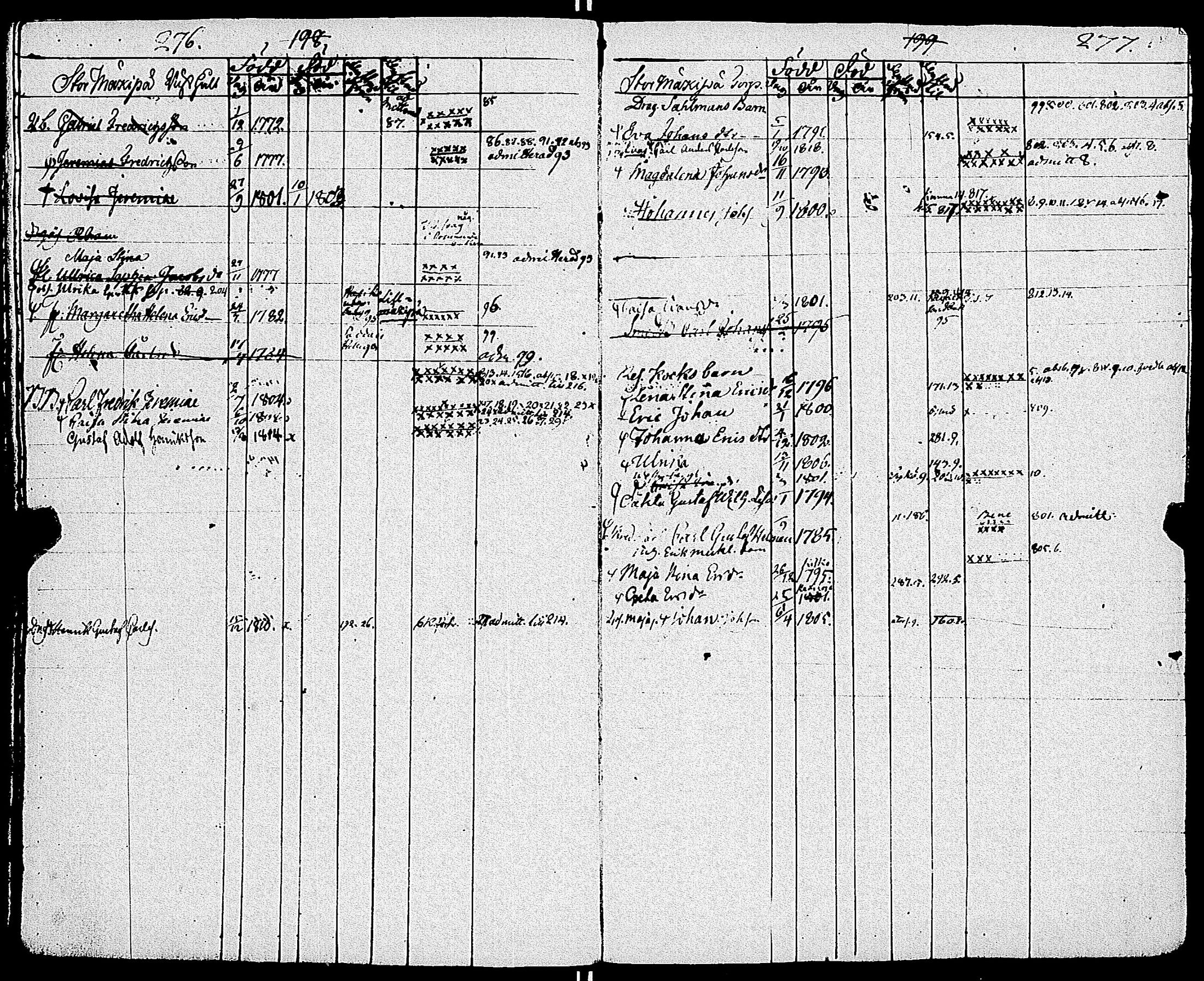 [ ../kirjat/Kirkonkirjat/sauvo/lastenkirja_1781-1830_jk577/kuvat/141.jpg ]