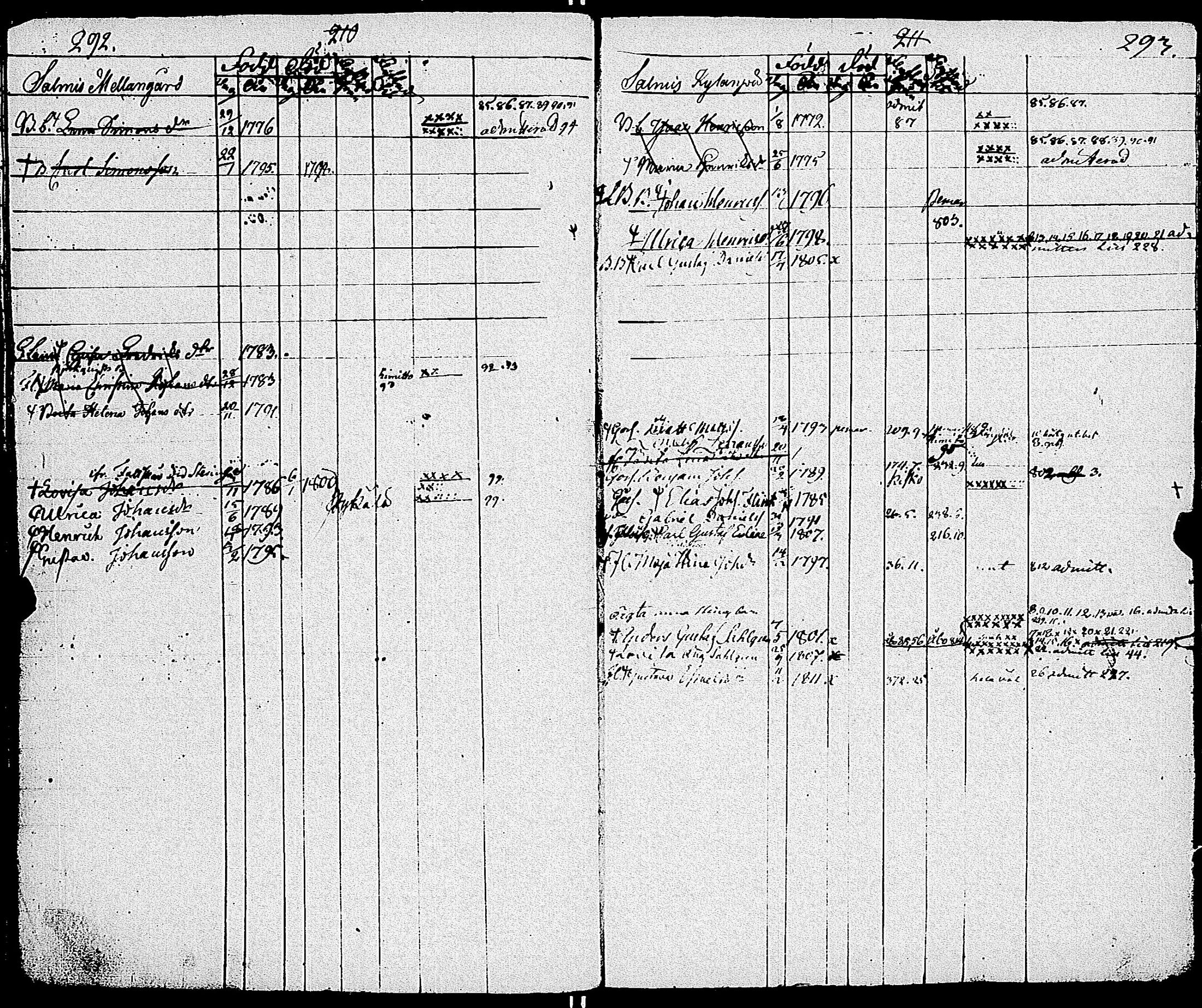 [ ../kirjat/Kirkonkirjat/sauvo/lastenkirja_1781-1830_jk577/kuvat/149.jpg ]