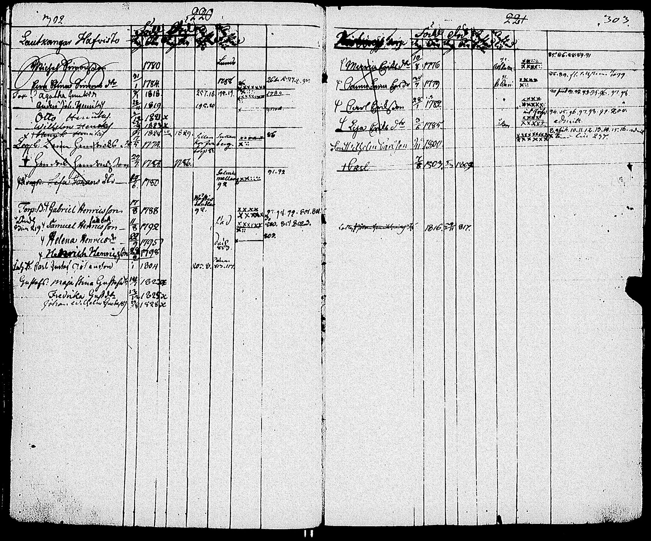 [ ../kirjat/Kirkonkirjat/sauvo/lastenkirja_1781-1830_jk577/kuvat/154.jpg ]