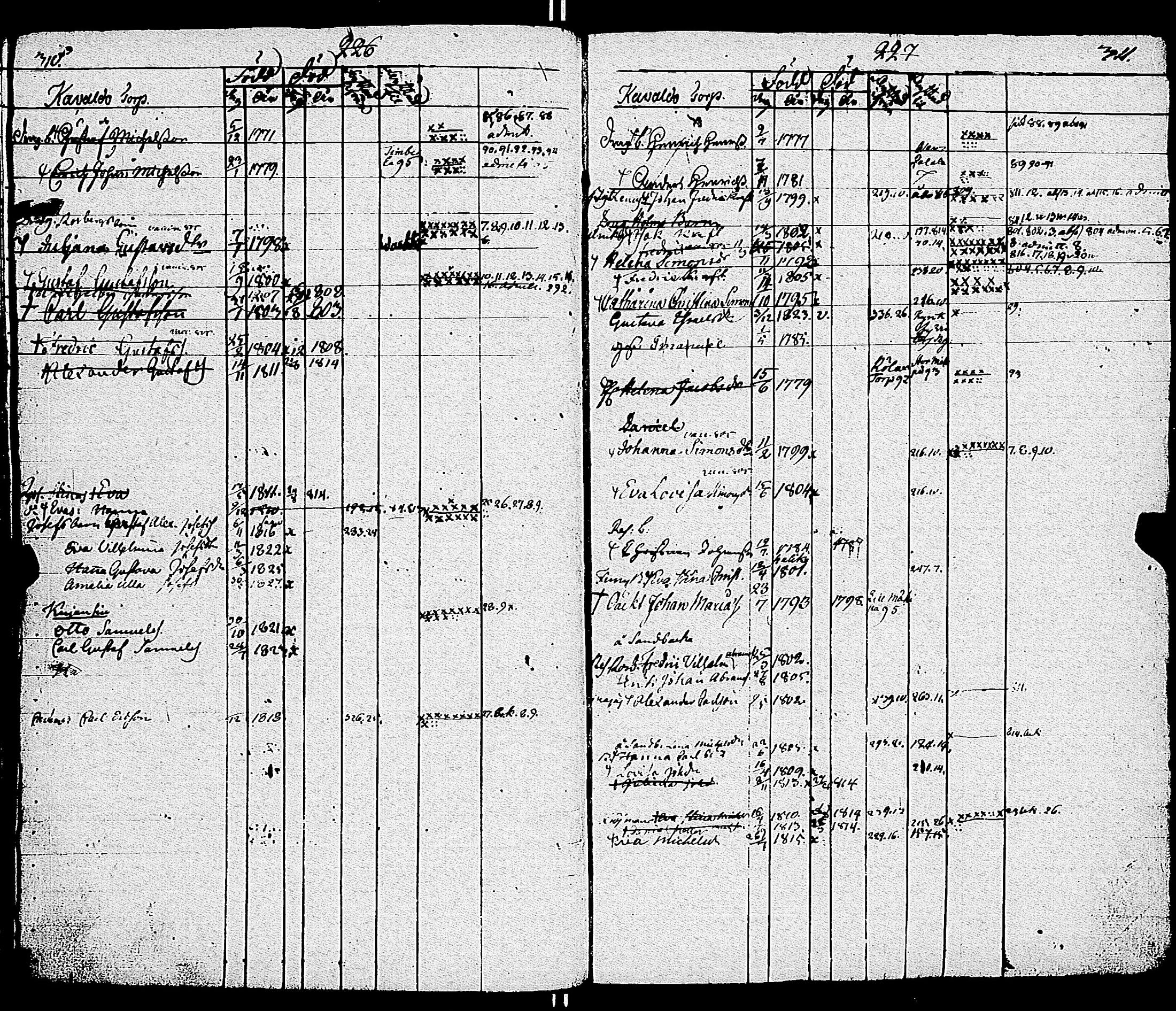 [ ../kirjat/Kirkonkirjat/sauvo/lastenkirja_1781-1830_jk577/kuvat/158.jpg ]