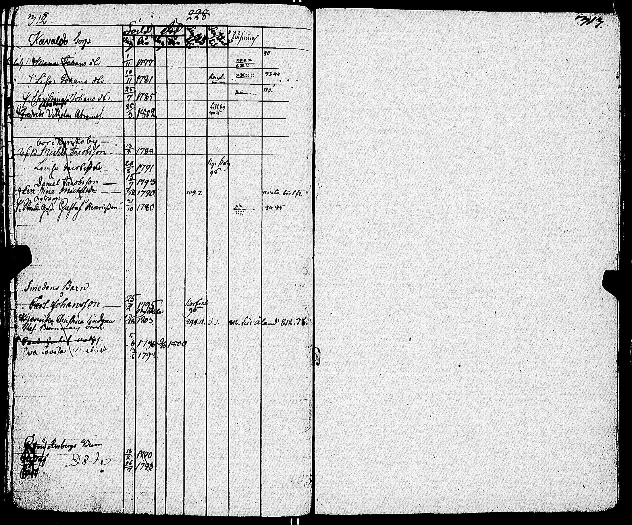 [ ../kirjat/Kirkonkirjat/sauvo/lastenkirja_1781-1830_jk577/kuvat/159.jpg ]