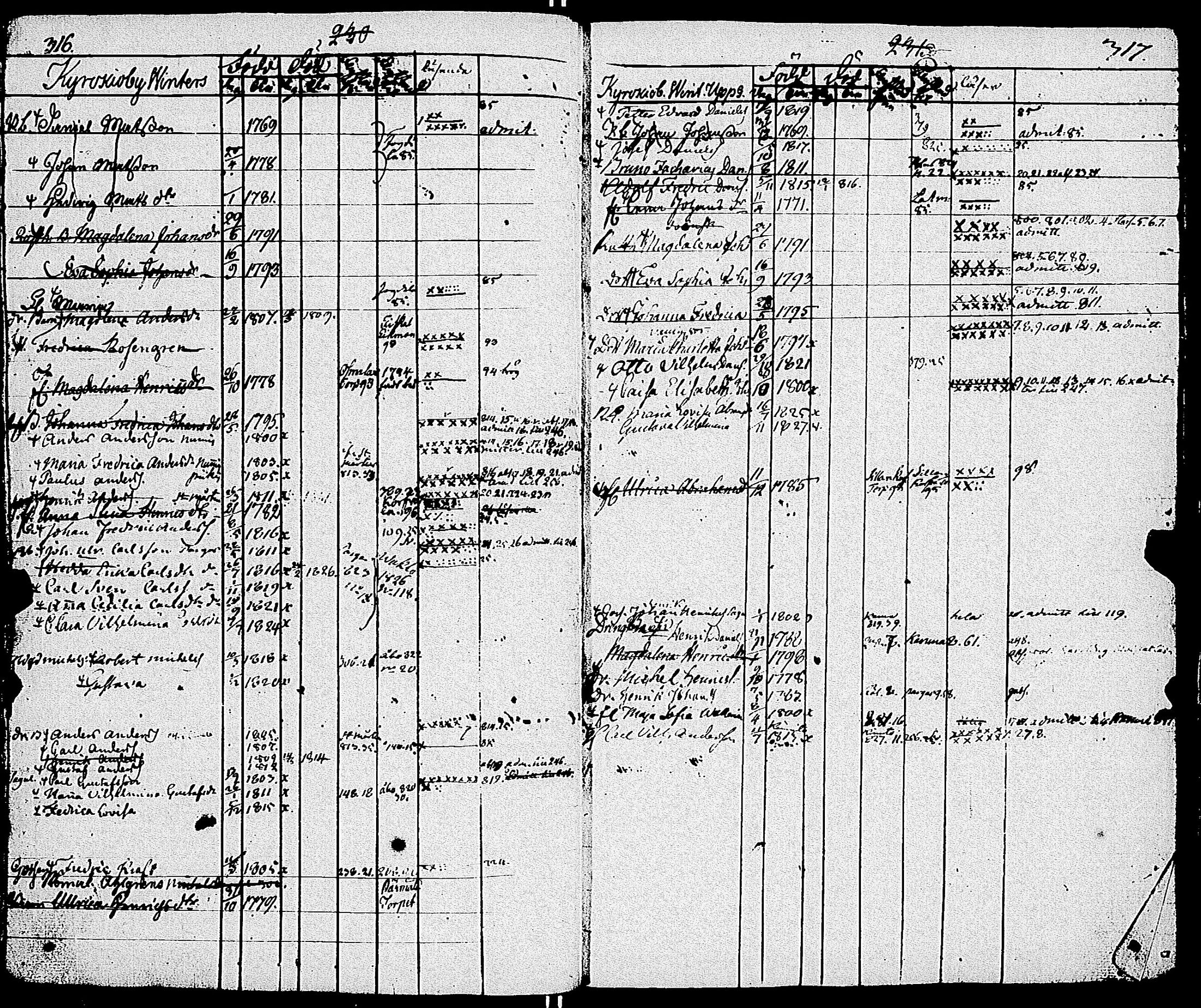 [ ../kirjat/Kirkonkirjat/sauvo/lastenkirja_1781-1830_jk577/kuvat/161.jpg ]