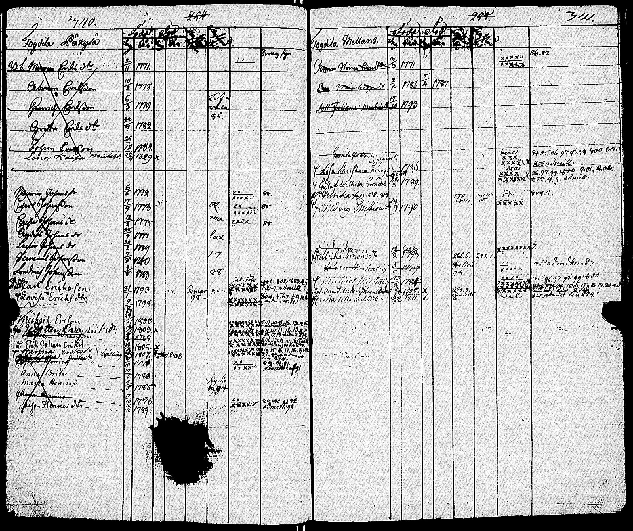 [ ../kirjat/Kirkonkirjat/sauvo/lastenkirja_1781-1830_jk577/kuvat/173.jpg ]