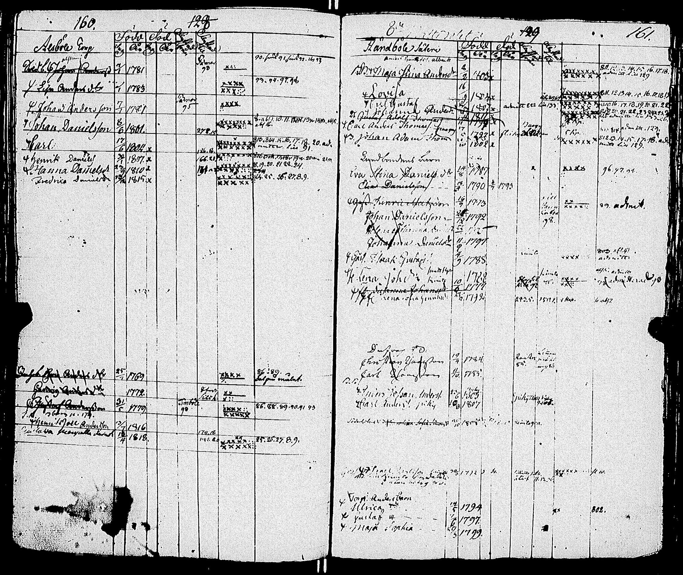 [ ../kirjat/Kirkonkirjat/sauvo/lastenkirja_1781-1830_jk577/kuvat/83.jpg ]