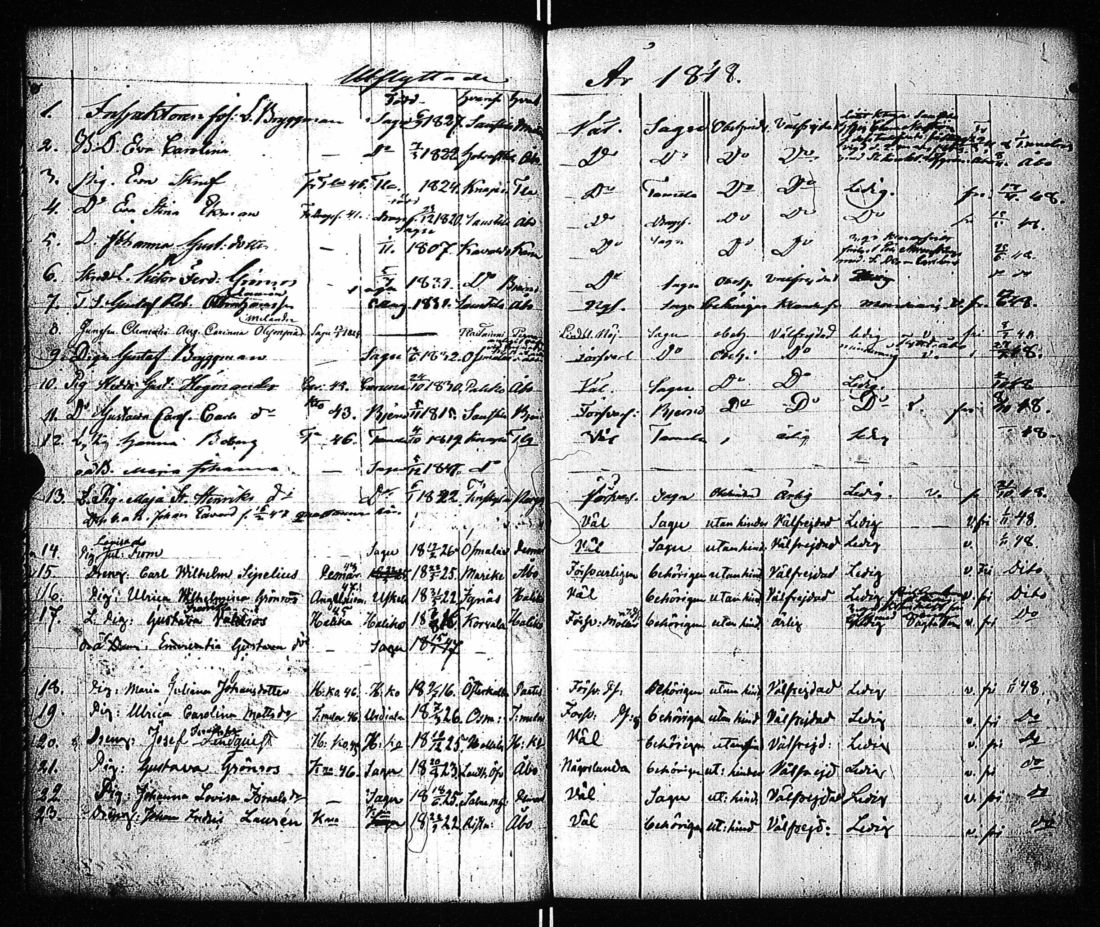 [ ../kirjat/Kirkonkirjat/sauvo/muuttaneet_1838-1859_jk579/kuvat/101.jpg ]