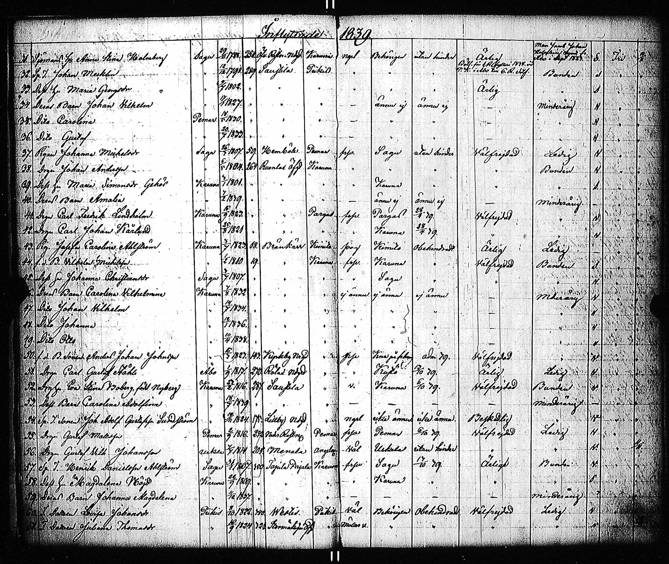 [ ../kirjat/Kirkonkirjat/sauvo/muuttaneet_1838-1859_jk579/kuvat/7.jpg ]