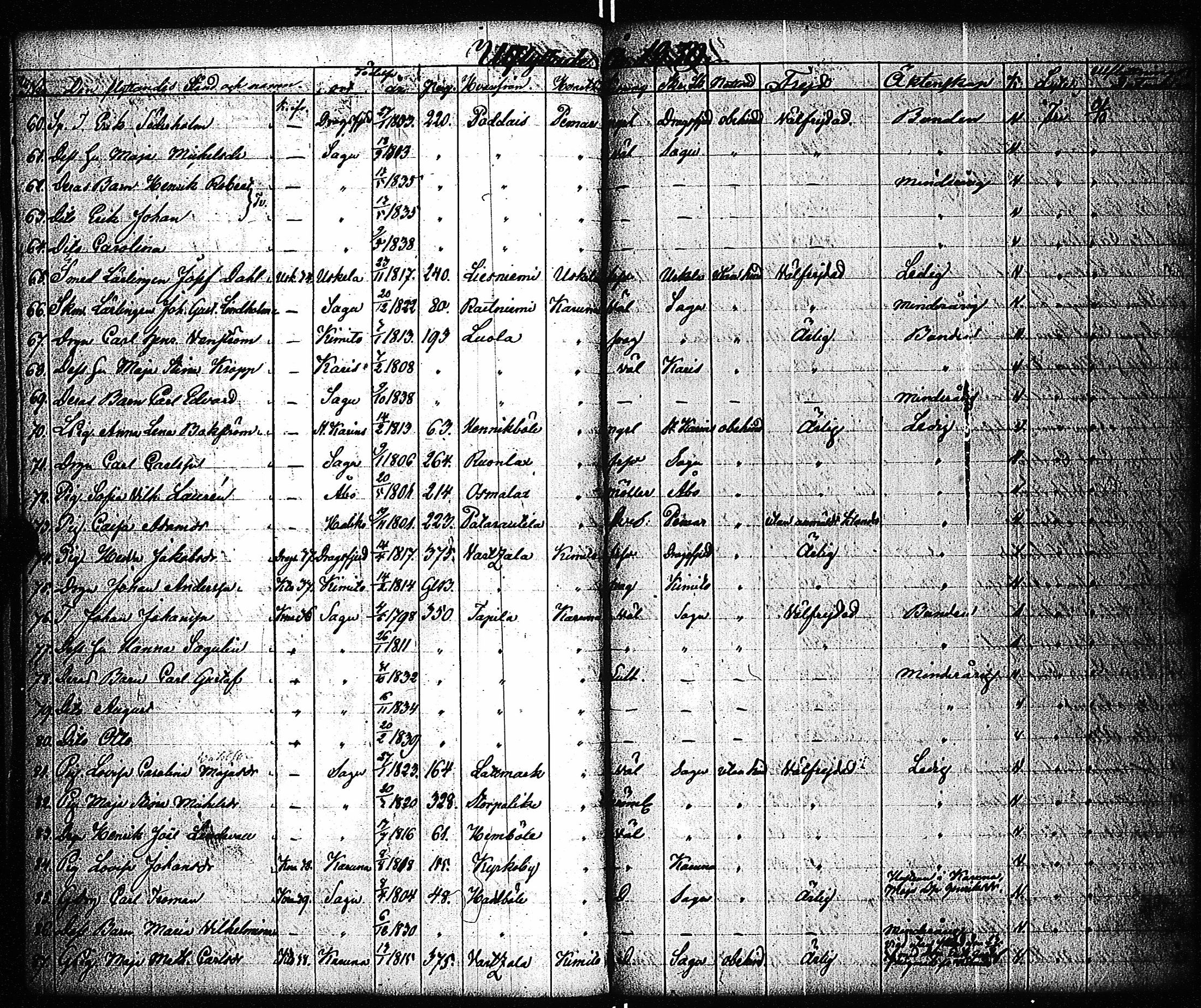 [ ../kirjat/Kirkonkirjat/sauvo/muuttaneet_1838-1859_jk579/kuvat/74.jpg ]