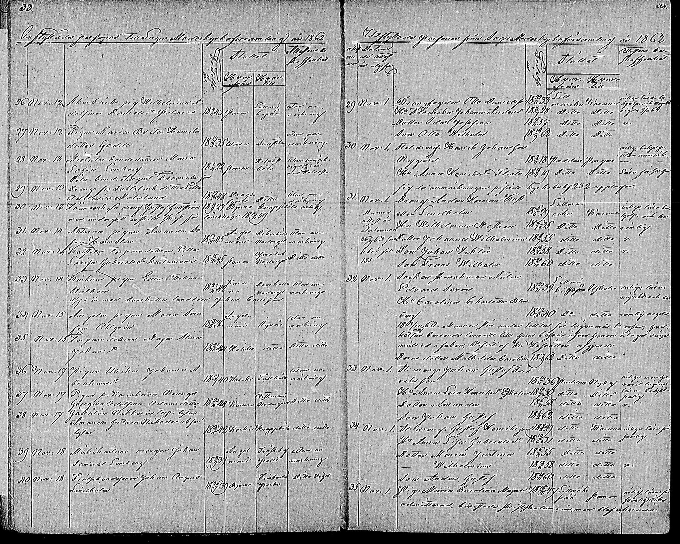 [ ../kirjat/Kirkonkirjat/sauvo/muuttaneet_1860-1884_mko1-4/kuvat/17.jpg ]