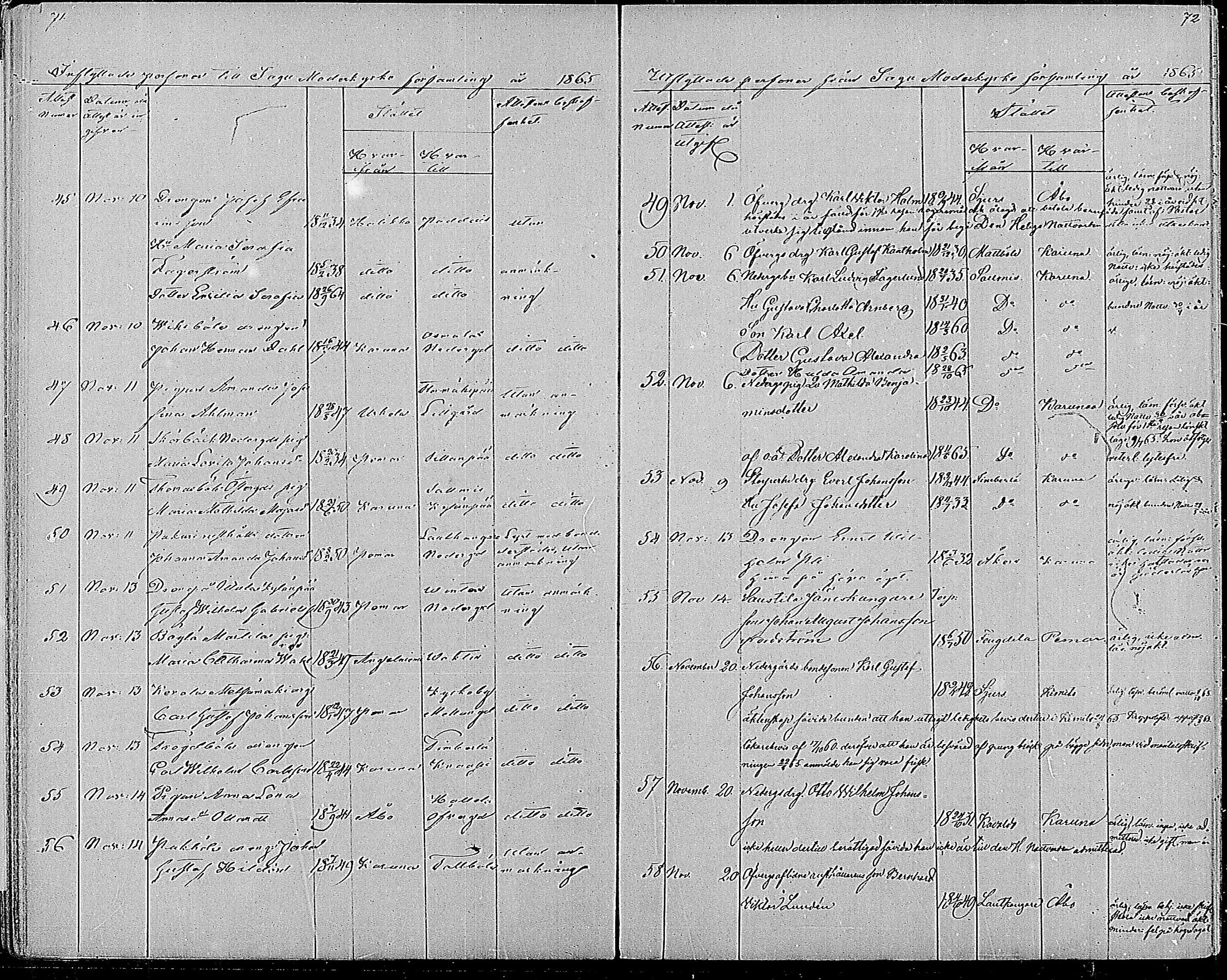 [ ../kirjat/Kirkonkirjat/sauvo/muuttaneet_1860-1884_mko1-4/kuvat/36.jpg ]