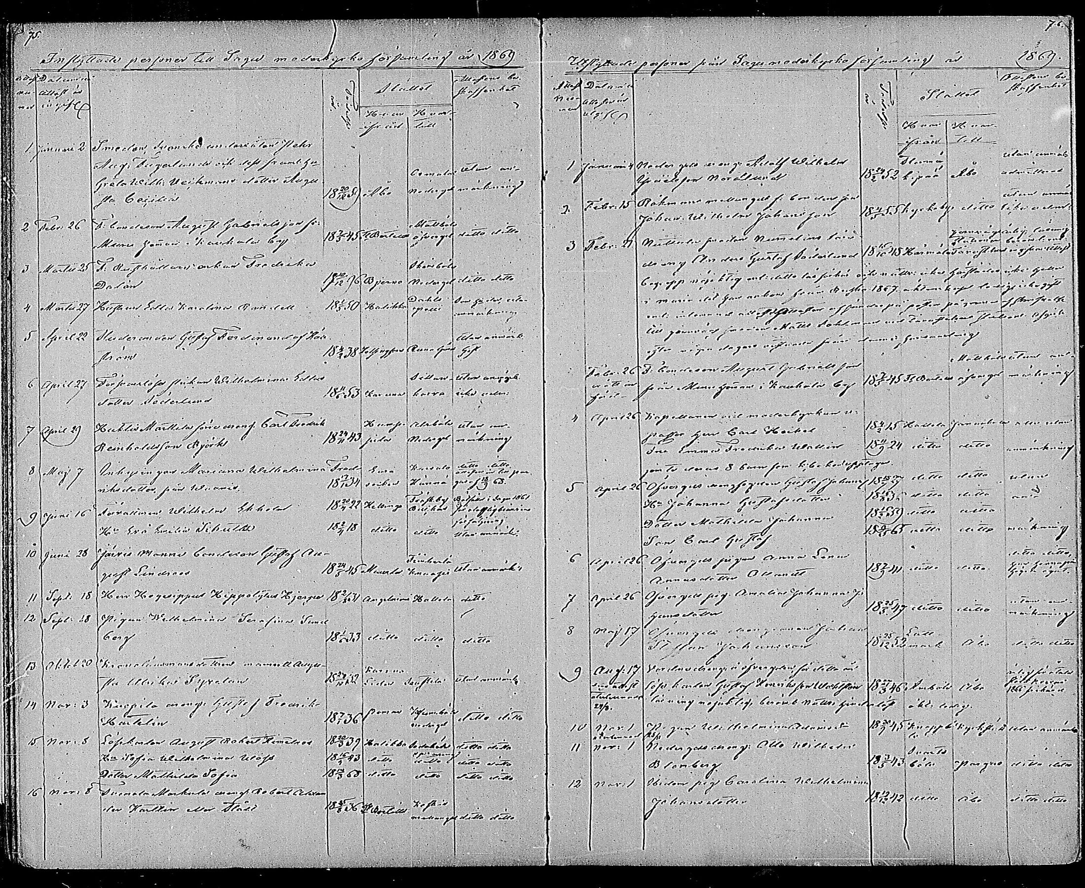[ ../kirjat/Kirkonkirjat/sauvo/muuttaneet_1860-1884_mko1-4/kuvat/53.jpg ]
