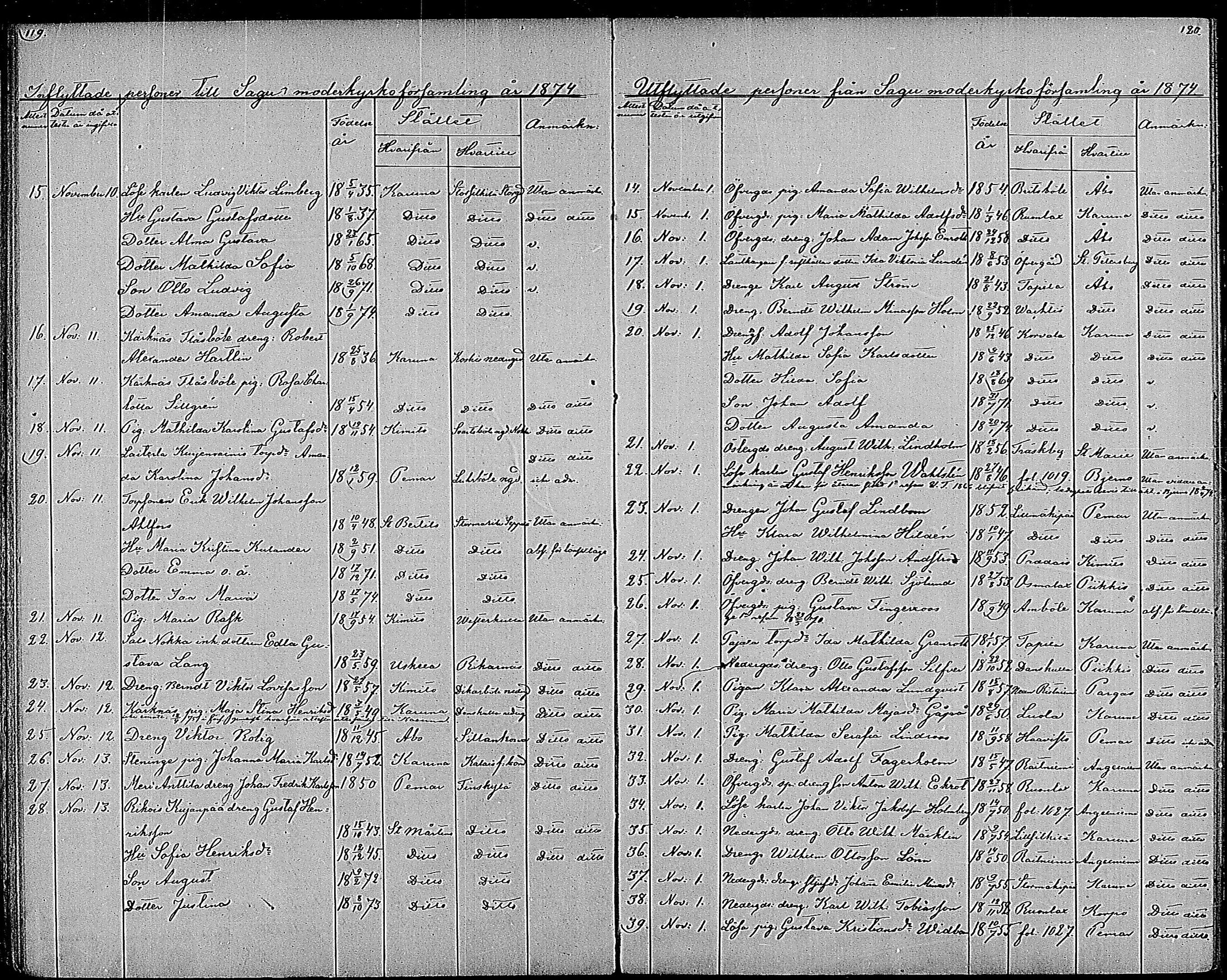 [ ../kirjat/Kirkonkirjat/sauvo/muuttaneet_1860-1884_mko1-4/kuvat/75.jpg ]