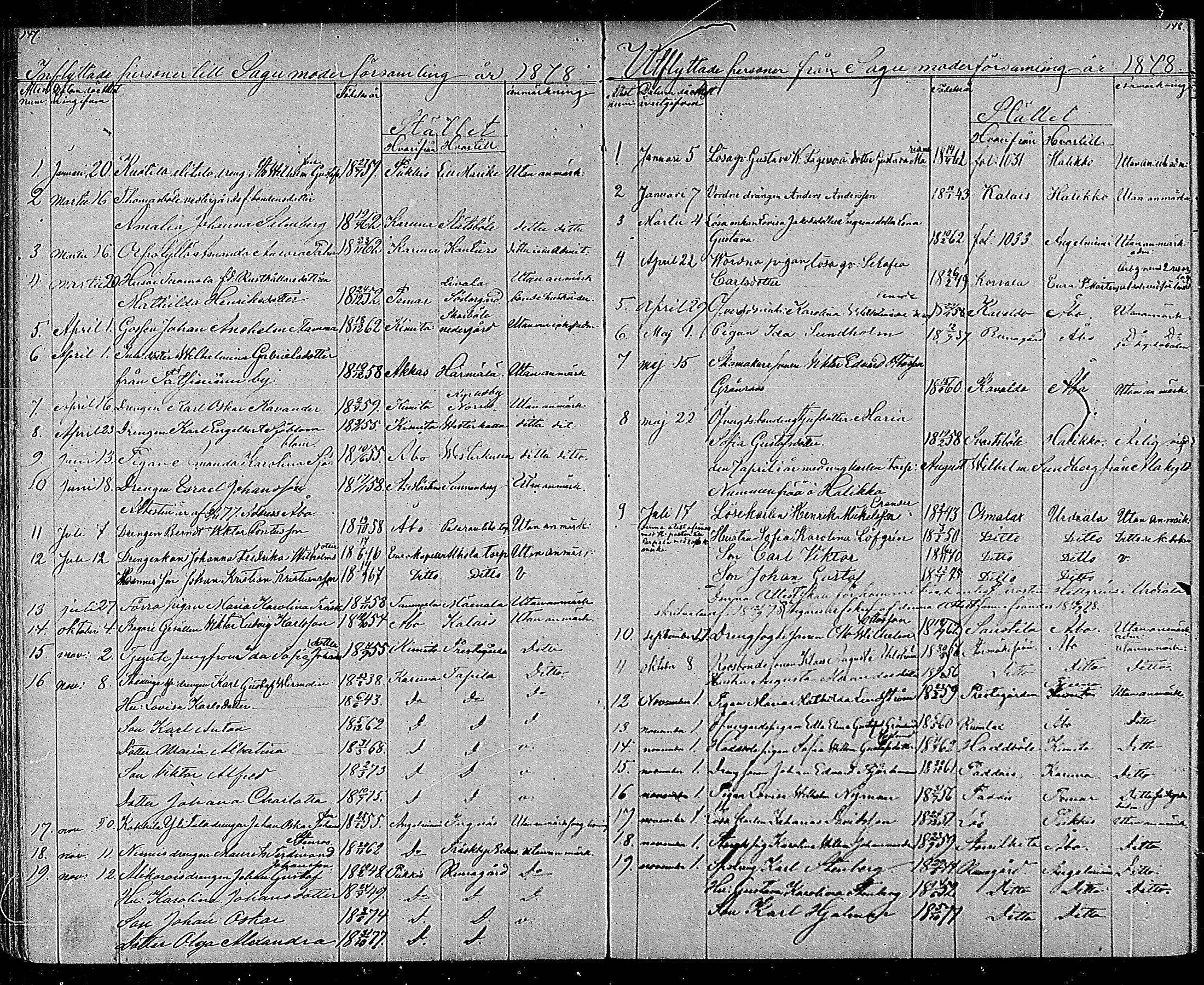 [ ../kirjat/Kirkonkirjat/sauvo/muuttaneet_1860-1884_mko1-4/kuvat/89.jpg ]