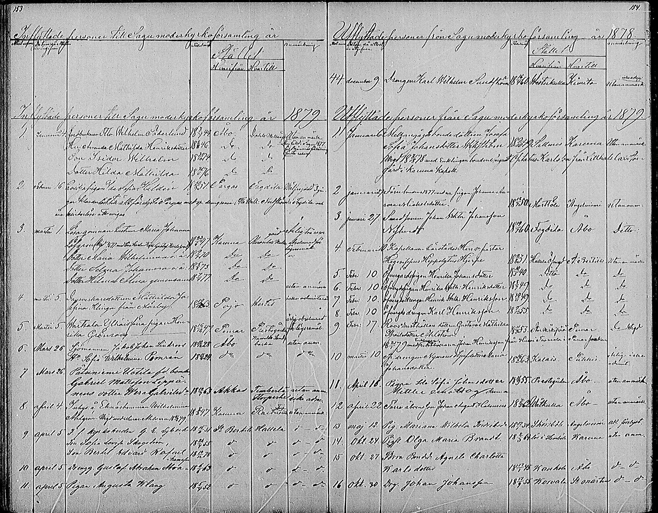 [ ../kirjat/Kirkonkirjat/sauvo/muuttaneet_1860-1884_mko1-4/kuvat/92.jpg ]