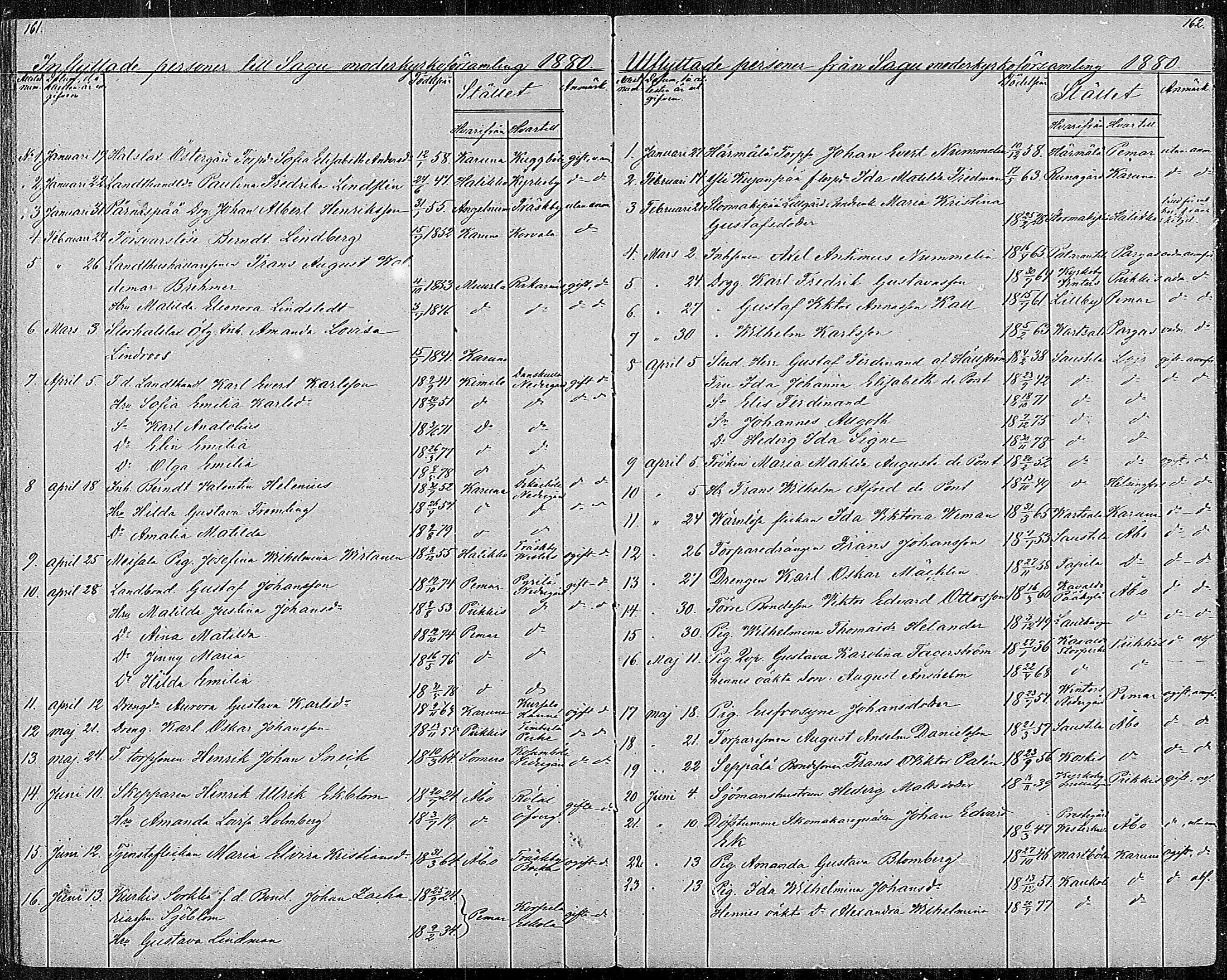 [ ../kirjat/Kirkonkirjat/sauvo/muuttaneet_1860-1884_mko1-4/kuvat/96.jpg ]