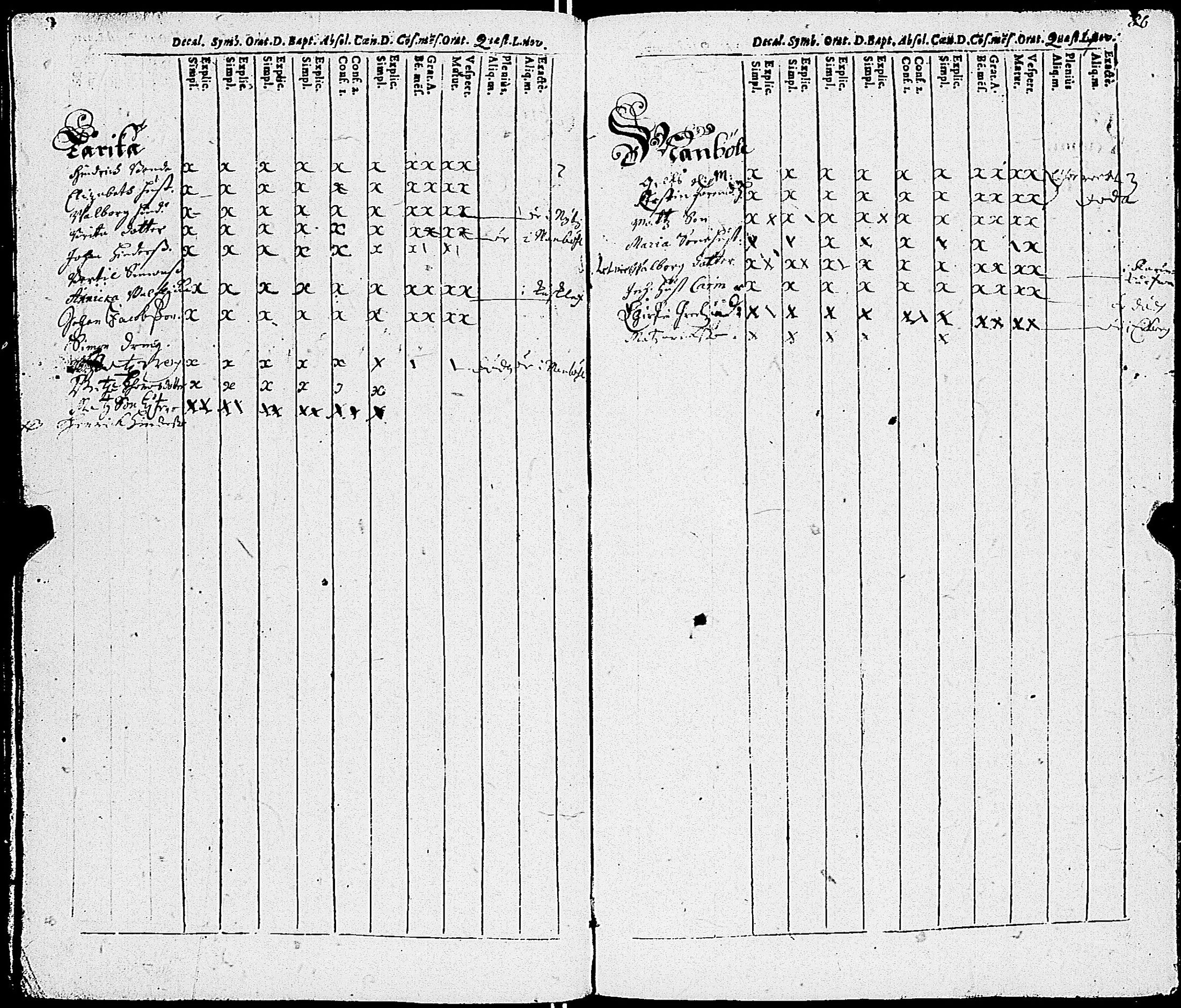 [ ../kirjat/Kirkonkirjat/sauvo/rippikirja_1667-1667_jk570/kuvat/47.jpg ]