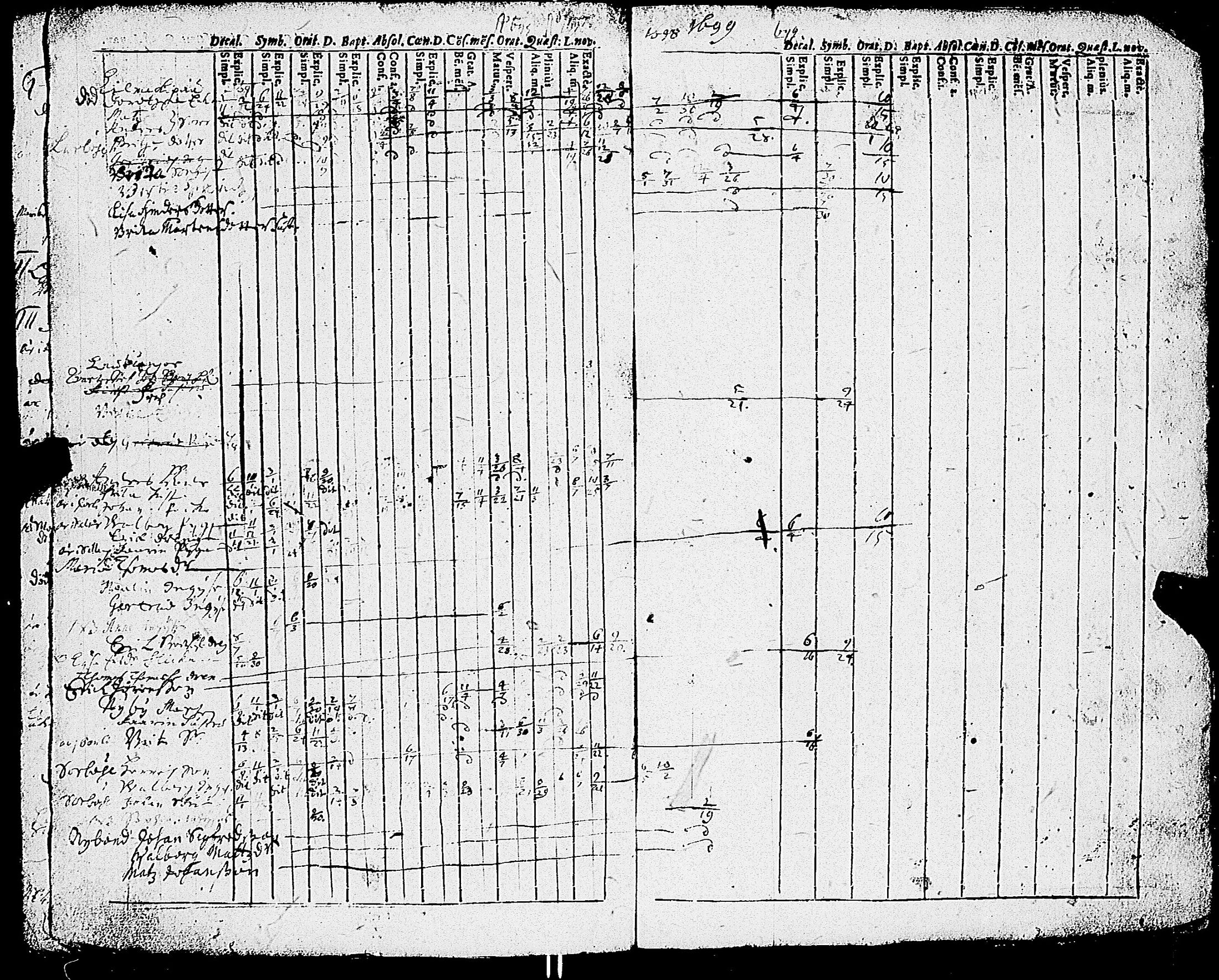 [ ../kirjat/Kirkonkirjat/sauvo/rippikirja_1690-1700_jk570/kuvat/101.jpg ]
