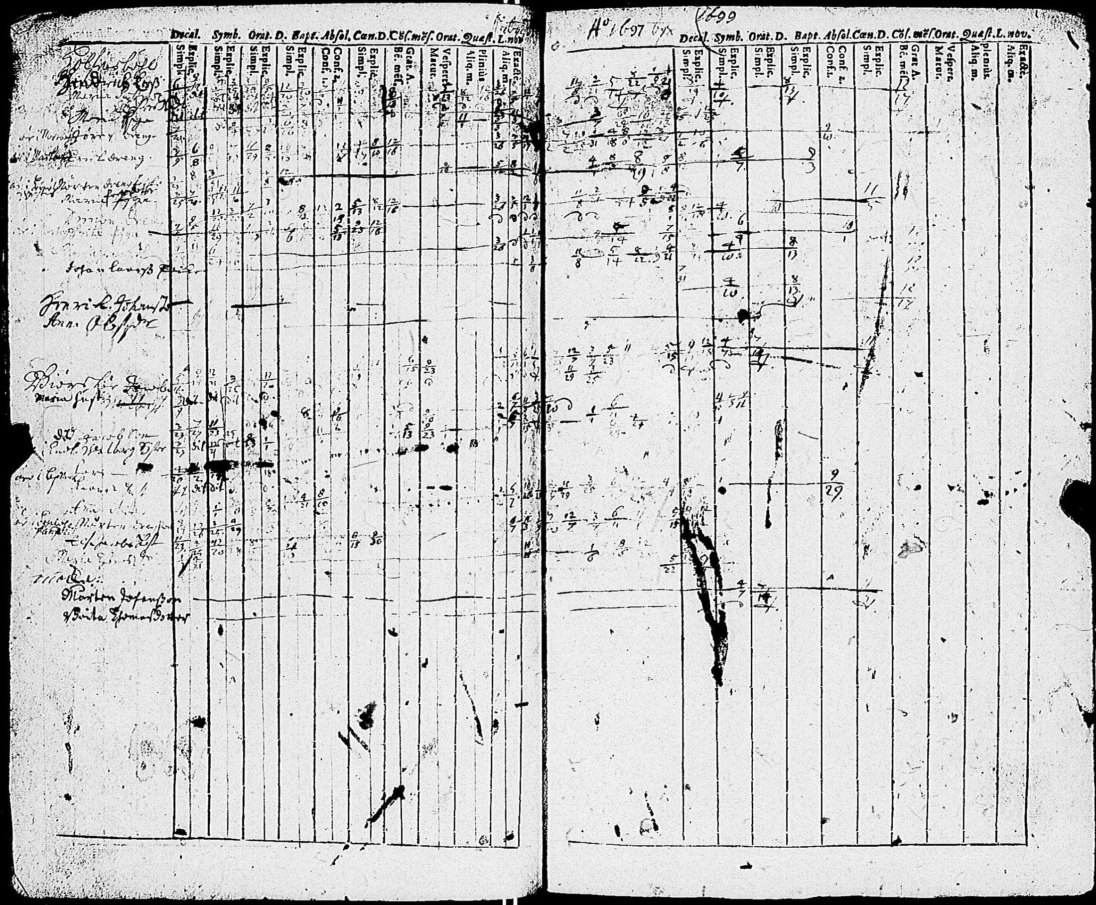 [ ../kirjat/Kirkonkirjat/sauvo/rippikirja_1690-1700_jk570/kuvat/37.jpg ]