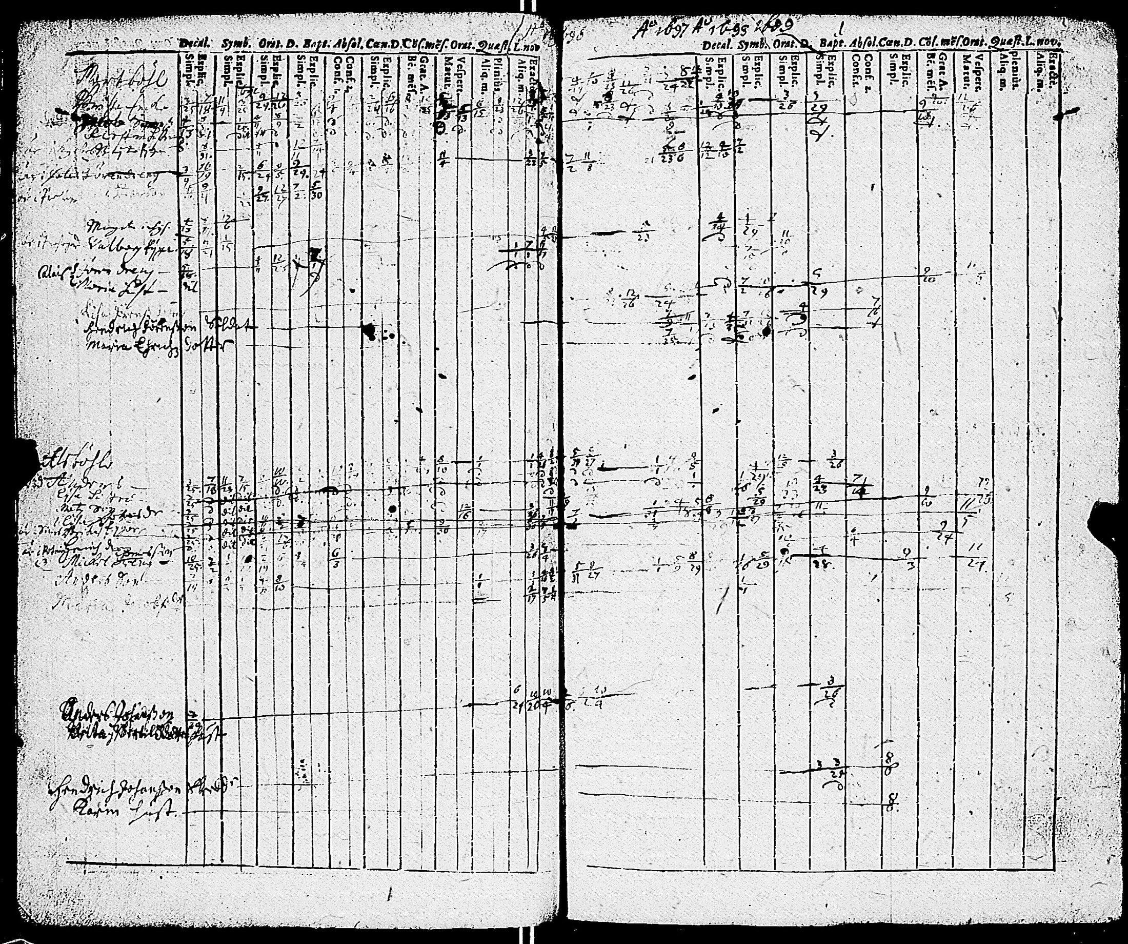 [ ../kirjat/Kirkonkirjat/sauvo/rippikirja_1690-1700_jk570/kuvat/38.jpg ]