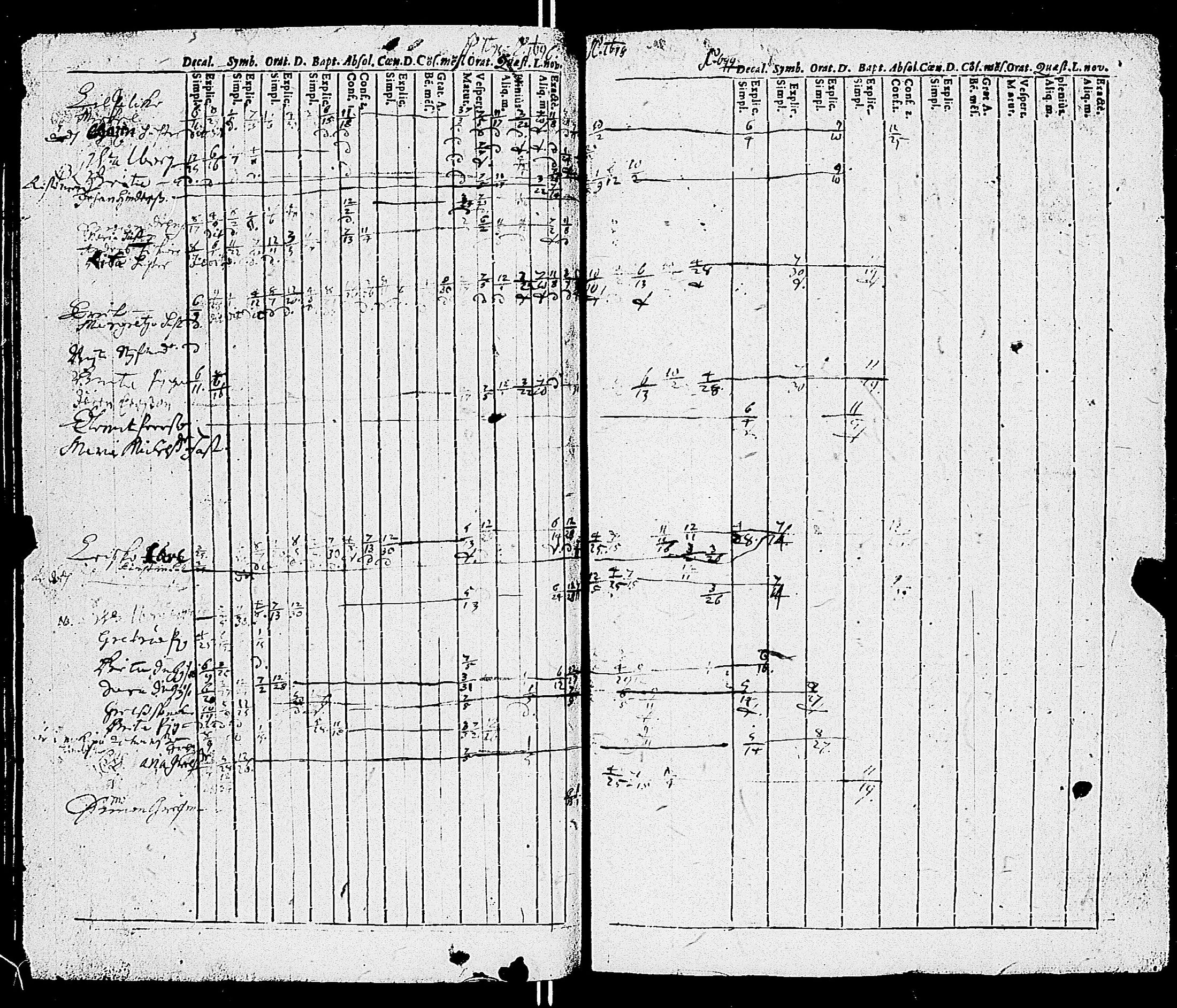 [ ../kirjat/Kirkonkirjat/sauvo/rippikirja_1690-1700_jk570/kuvat/51.jpg ]