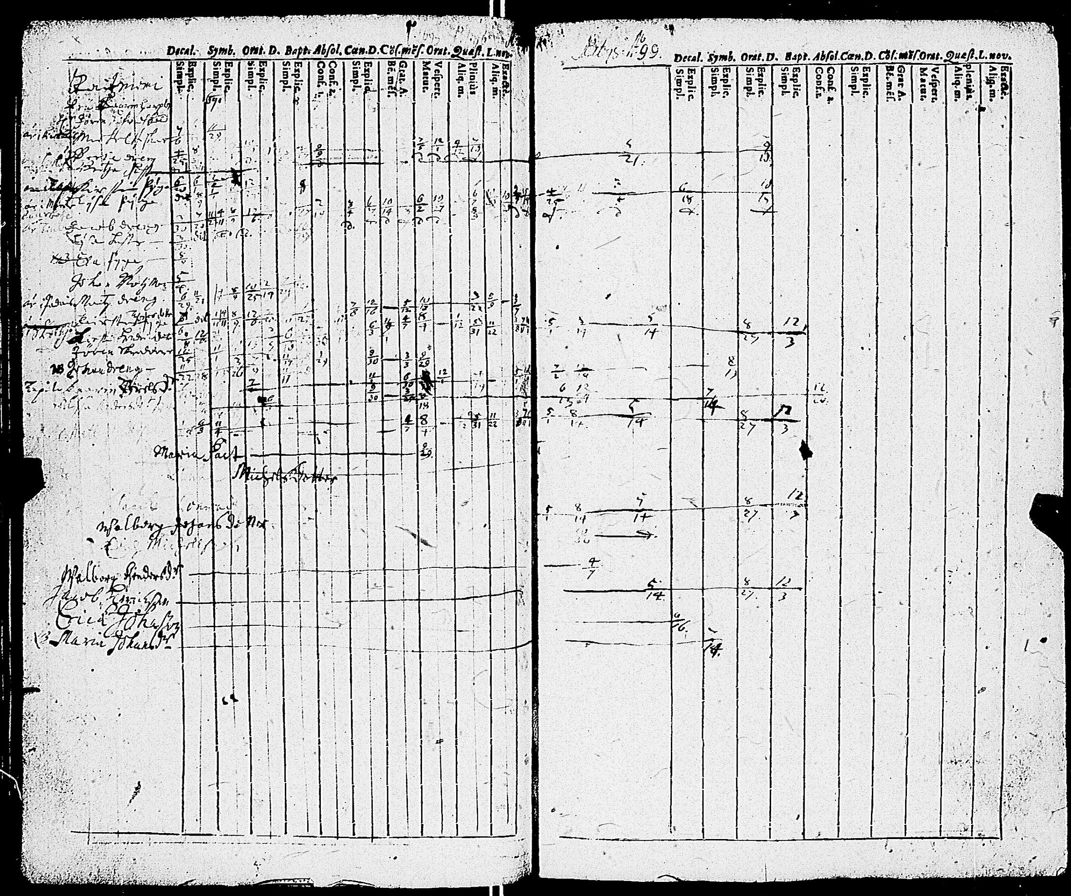 [ ../kirjat/Kirkonkirjat/sauvo/rippikirja_1690-1700_jk570/kuvat/58.jpg ]