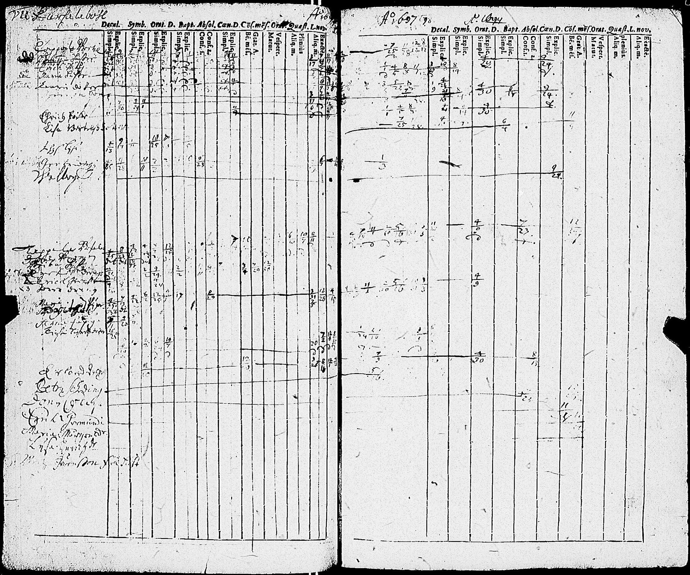 [ ../kirjat/Kirkonkirjat/sauvo/rippikirja_1690-1700_jk570/kuvat/60.jpg ]