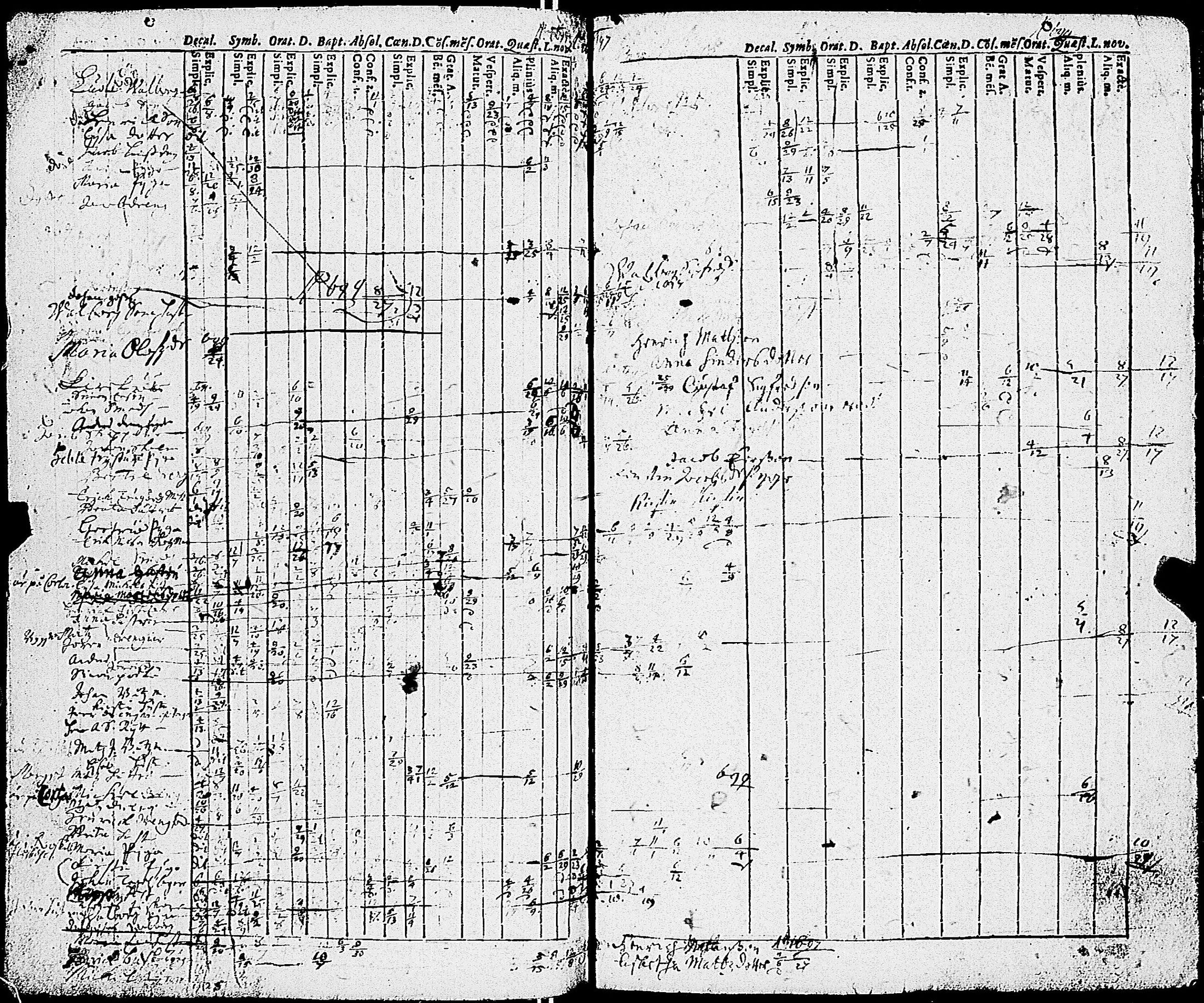 [ ../kirjat/Kirkonkirjat/sauvo/rippikirja_1690-1700_jk570/kuvat/63.jpg ]