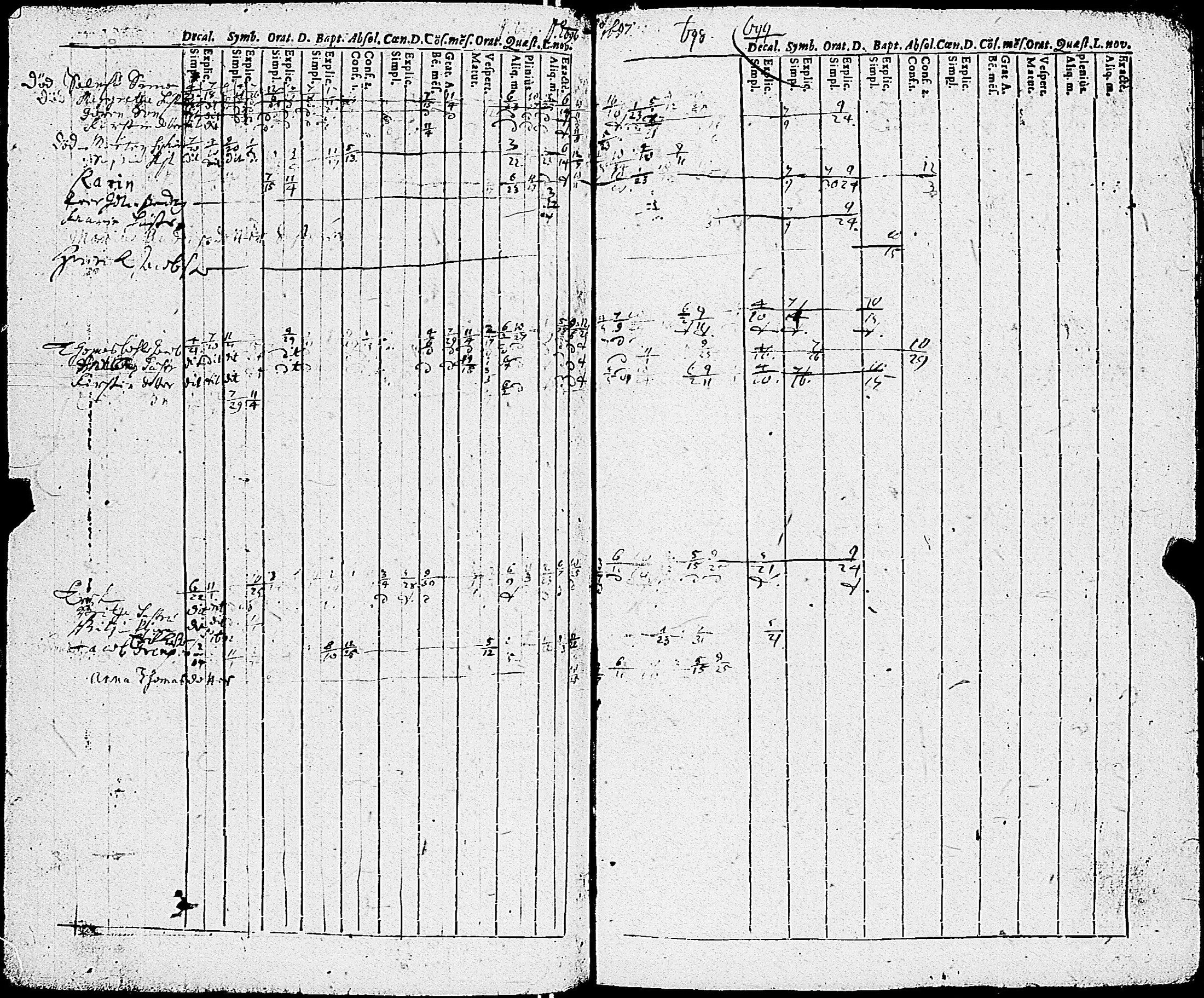 [ ../kirjat/Kirkonkirjat/sauvo/rippikirja_1690-1700_jk570/kuvat/64.jpg ]
