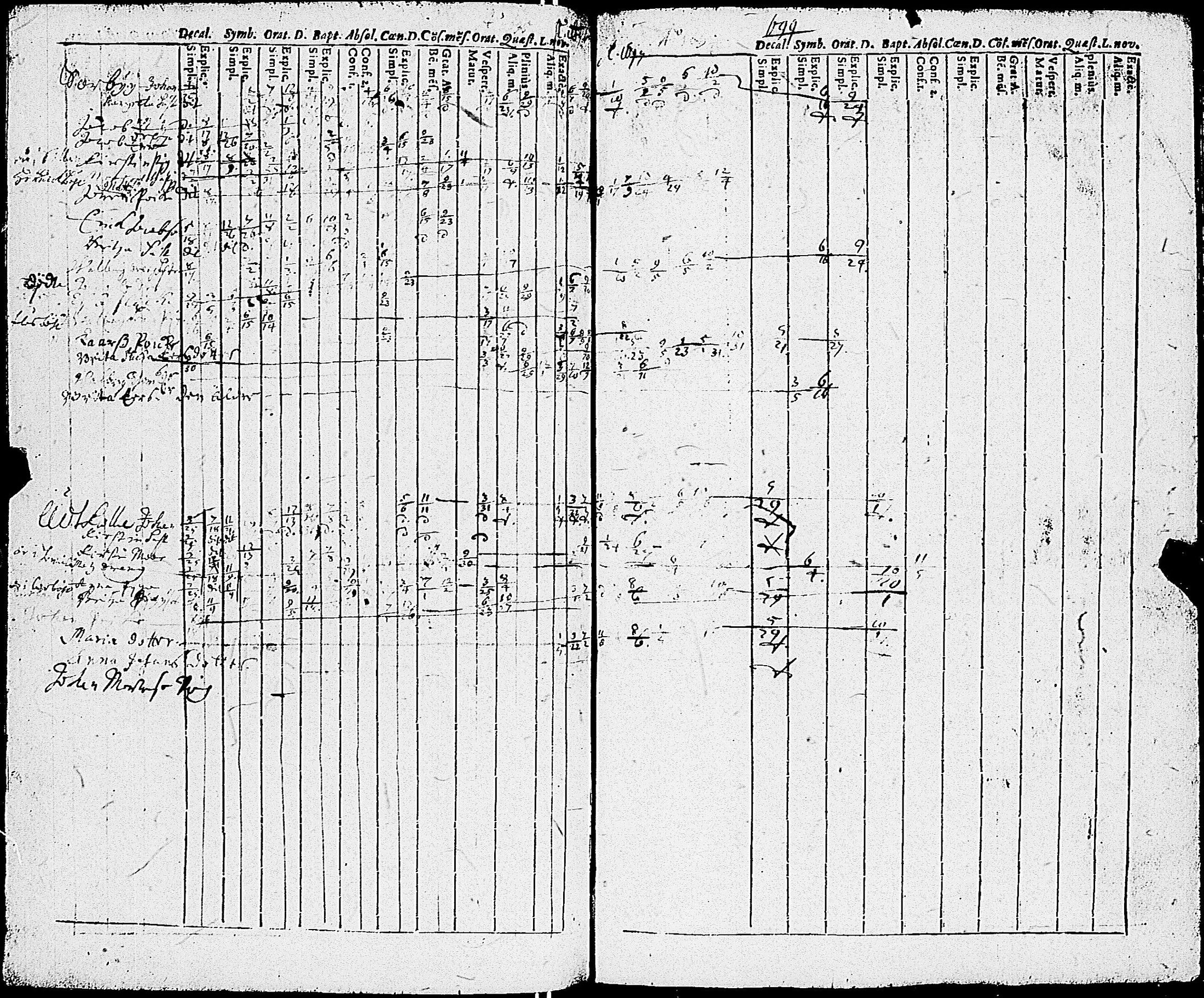 [ ../kirjat/Kirkonkirjat/sauvo/rippikirja_1690-1700_jk570/kuvat/67.jpg ]