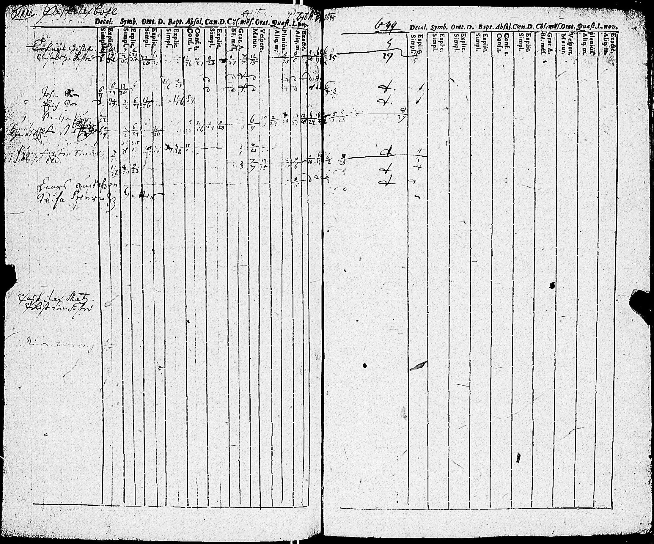 [ ../kirjat/Kirkonkirjat/sauvo/rippikirja_1690-1700_jk570/kuvat/69.jpg ]