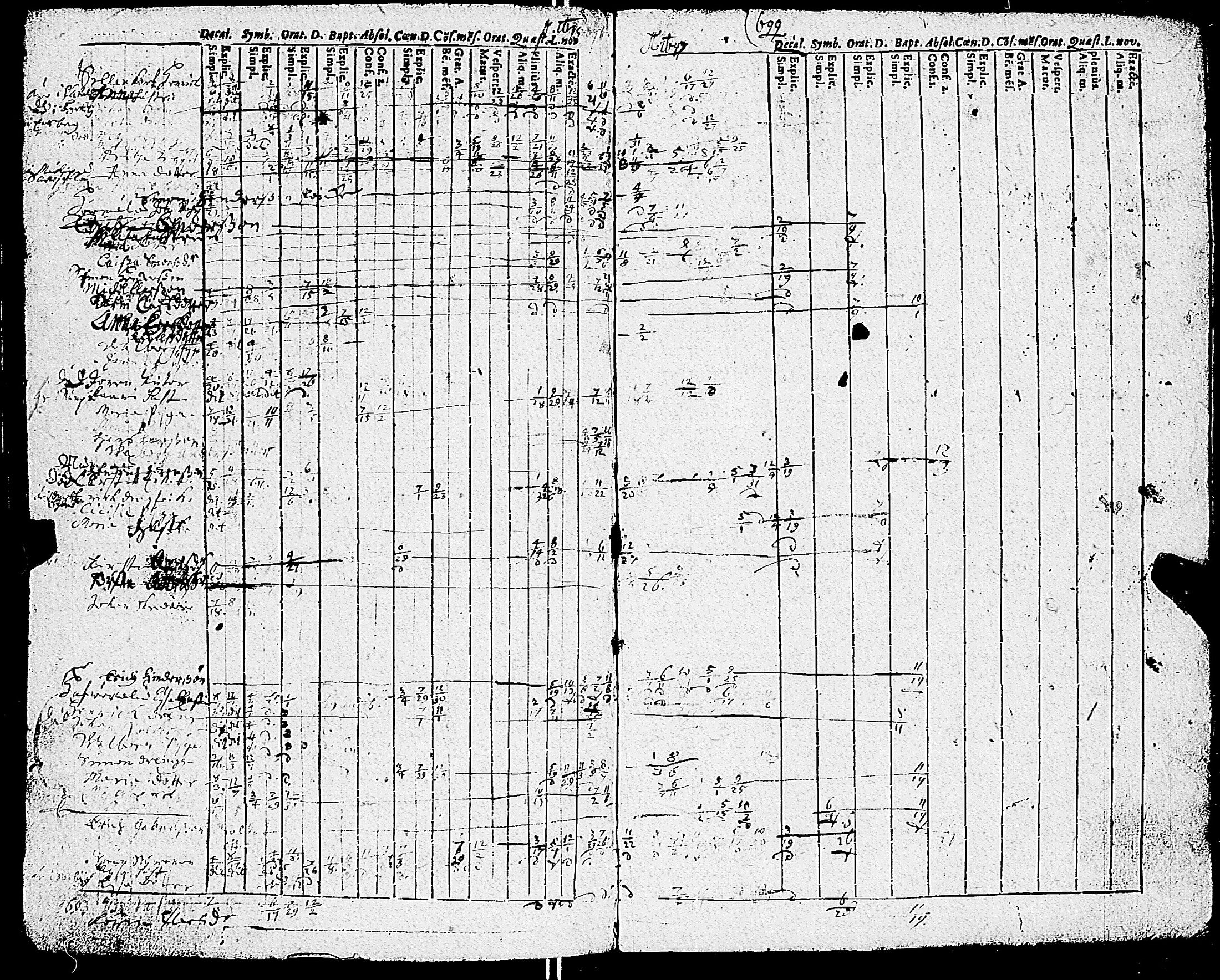 [ ../kirjat/Kirkonkirjat/sauvo/rippikirja_1690-1700_jk570/kuvat/95.jpg ]