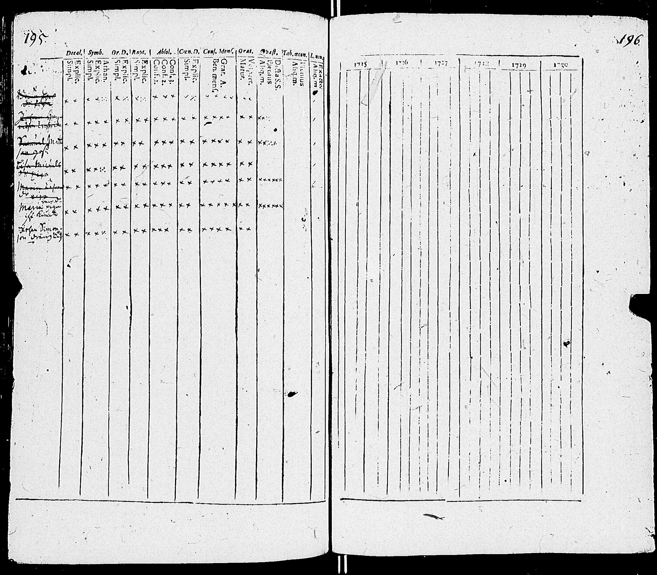 [ ../kirjat/Kirkonkirjat/sauvo/rippikirja_1725-1728_jk570-571/kuvat/102.jpg ]
