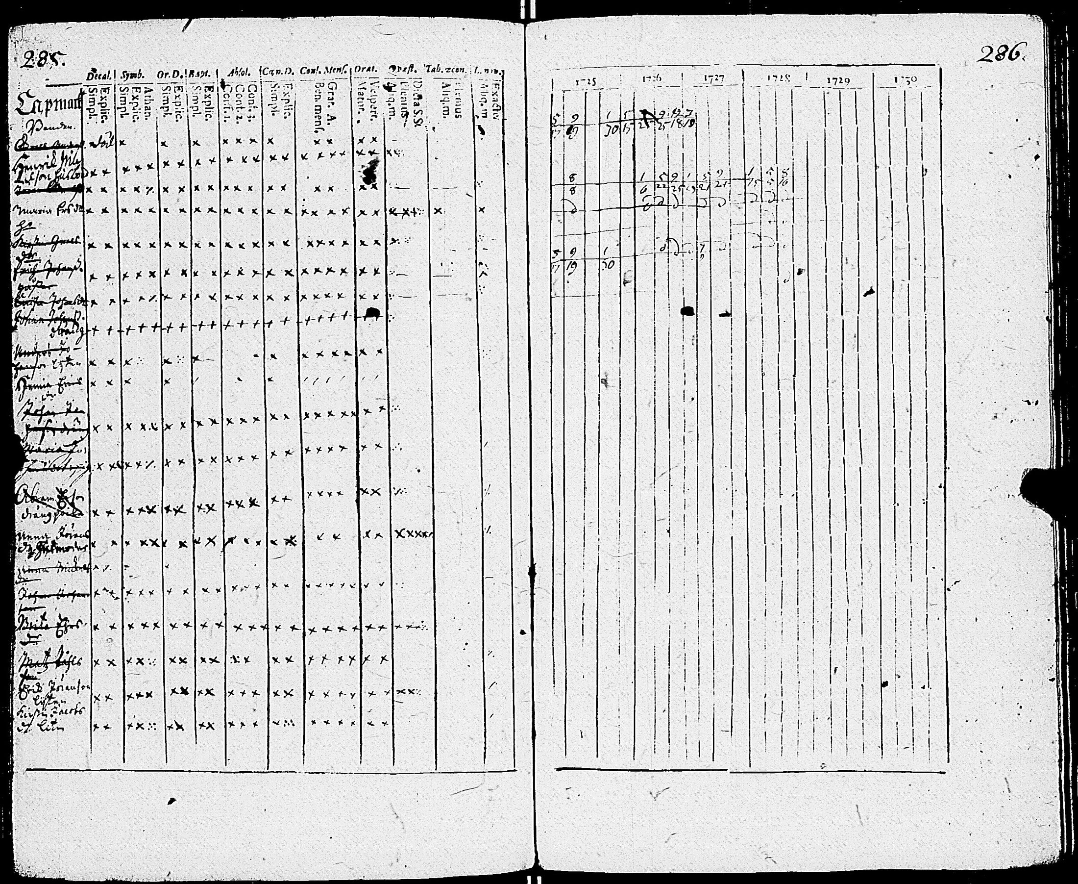 [ ../kirjat/Kirkonkirjat/sauvo/rippikirja_1725-1728_jk570-571/kuvat/147.jpg ]