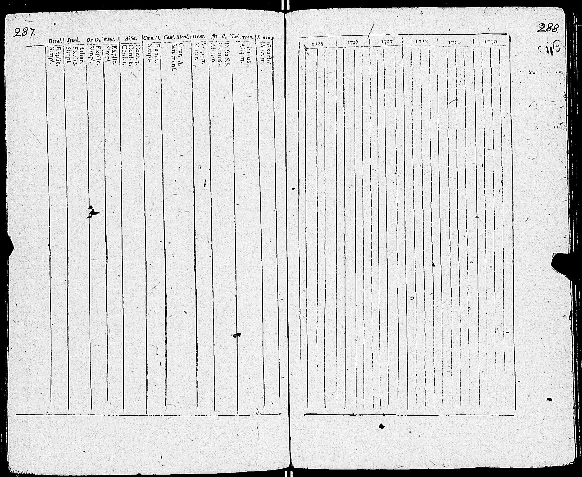 [ ../kirjat/Kirkonkirjat/sauvo/rippikirja_1725-1728_jk570-571/kuvat/148.jpg ]