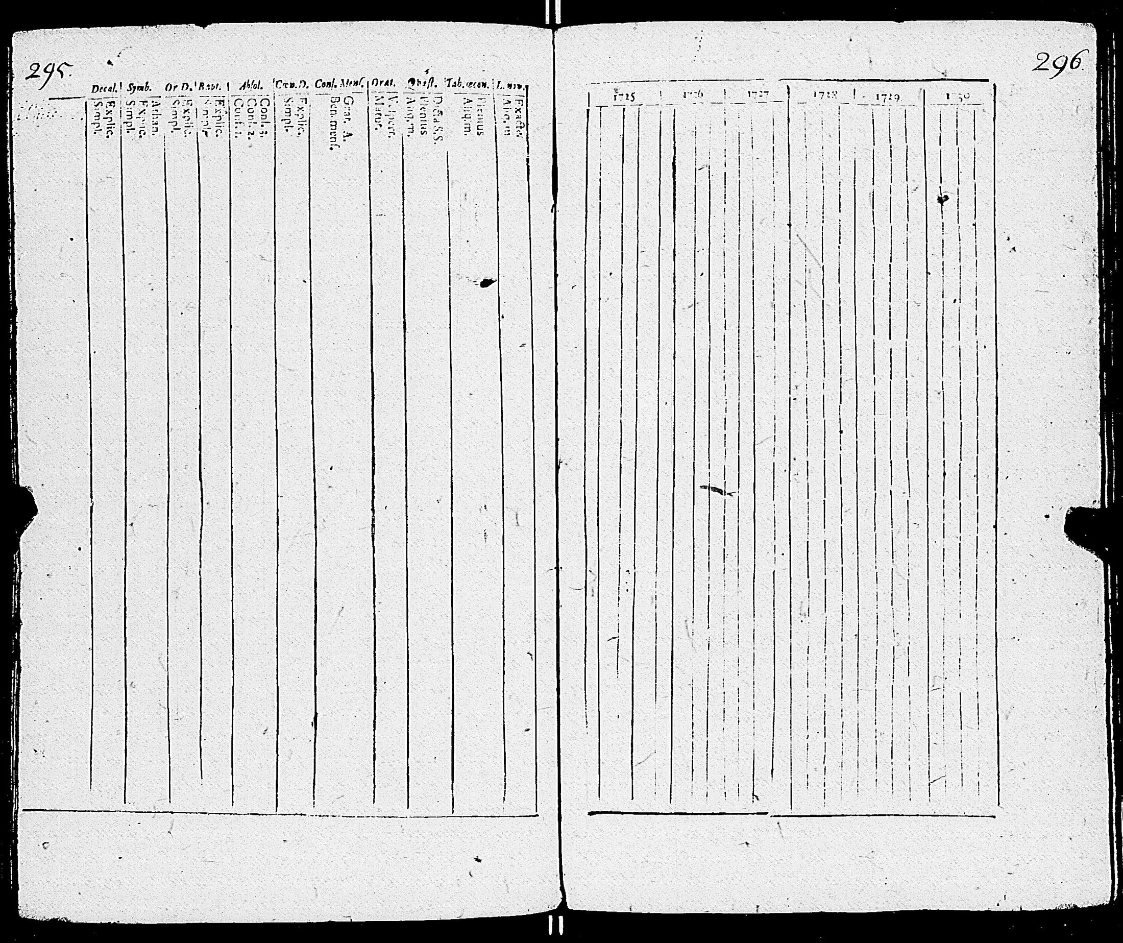 [ ../kirjat/Kirkonkirjat/sauvo/rippikirja_1725-1728_jk570-571/kuvat/152.jpg ]