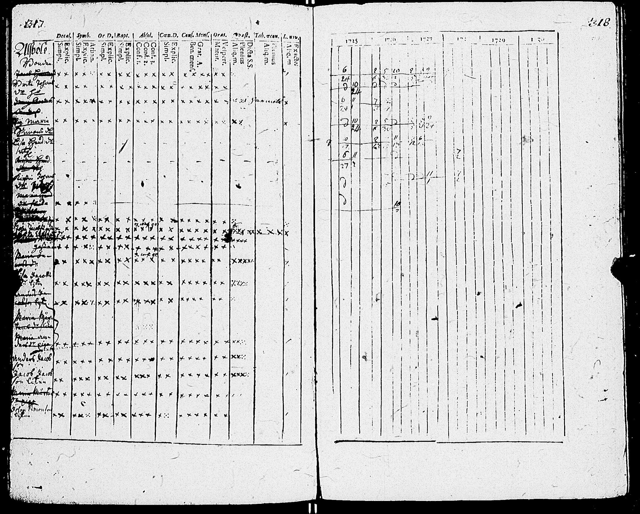 [ ../kirjat/Kirkonkirjat/sauvo/rippikirja_1725-1728_jk570-571/kuvat/163.jpg ]