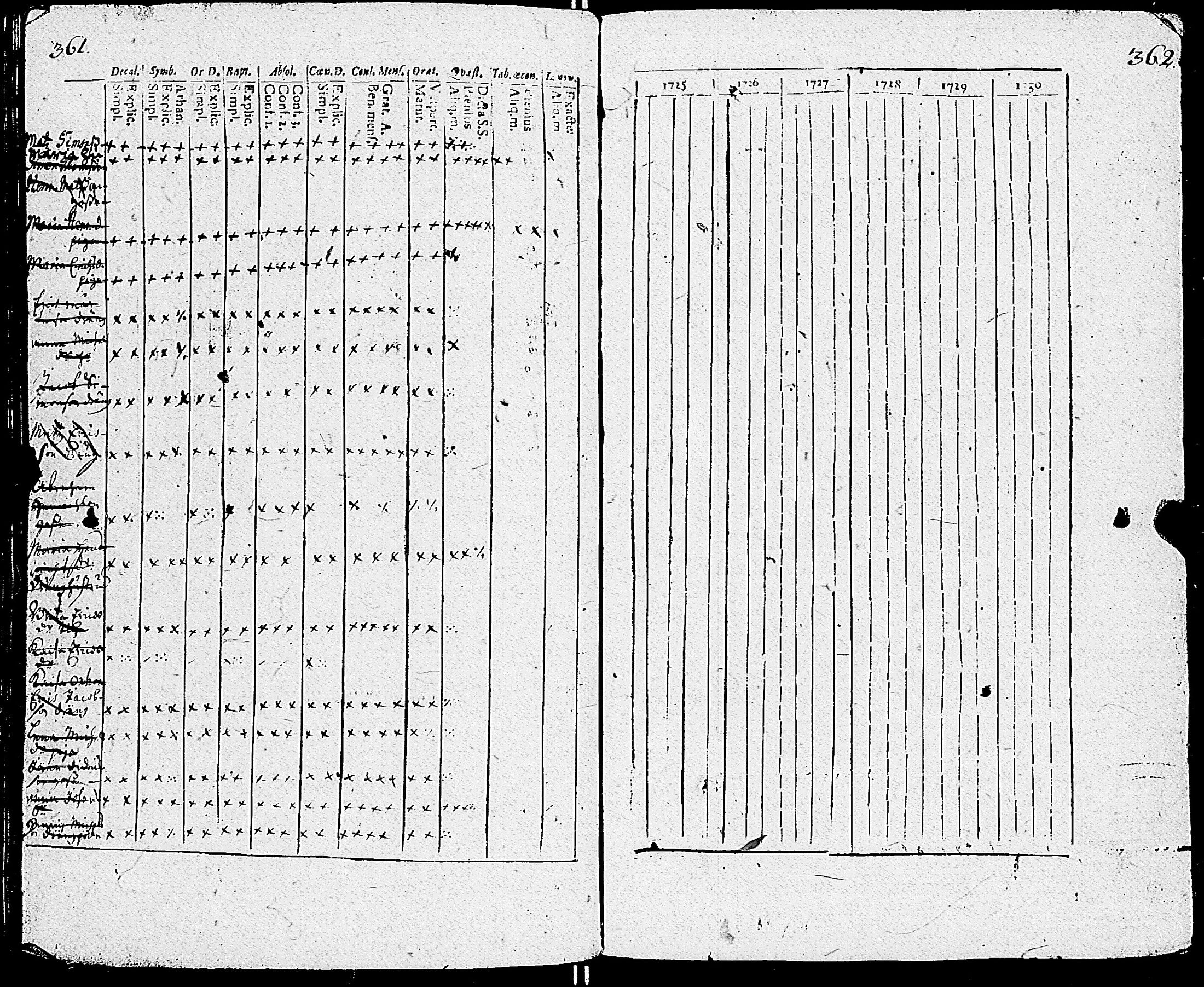 [ ../kirjat/Kirkonkirjat/sauvo/rippikirja_1725-1728_jk570-571/kuvat/185.jpg ]