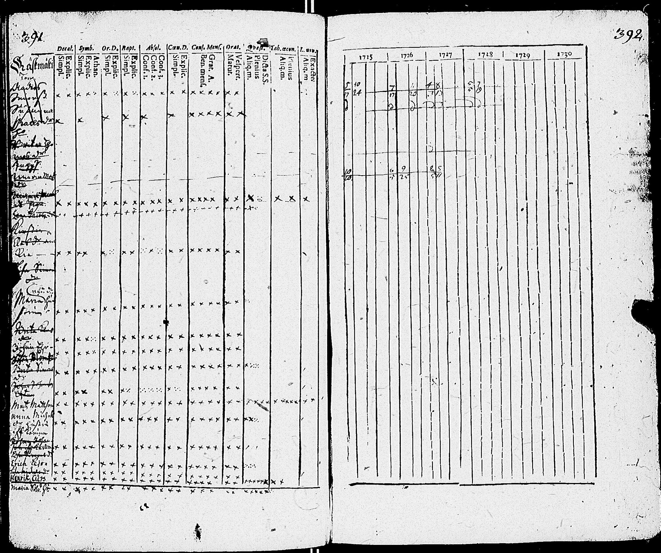[ ../kirjat/Kirkonkirjat/sauvo/rippikirja_1725-1728_jk570-571/kuvat/200.jpg ]