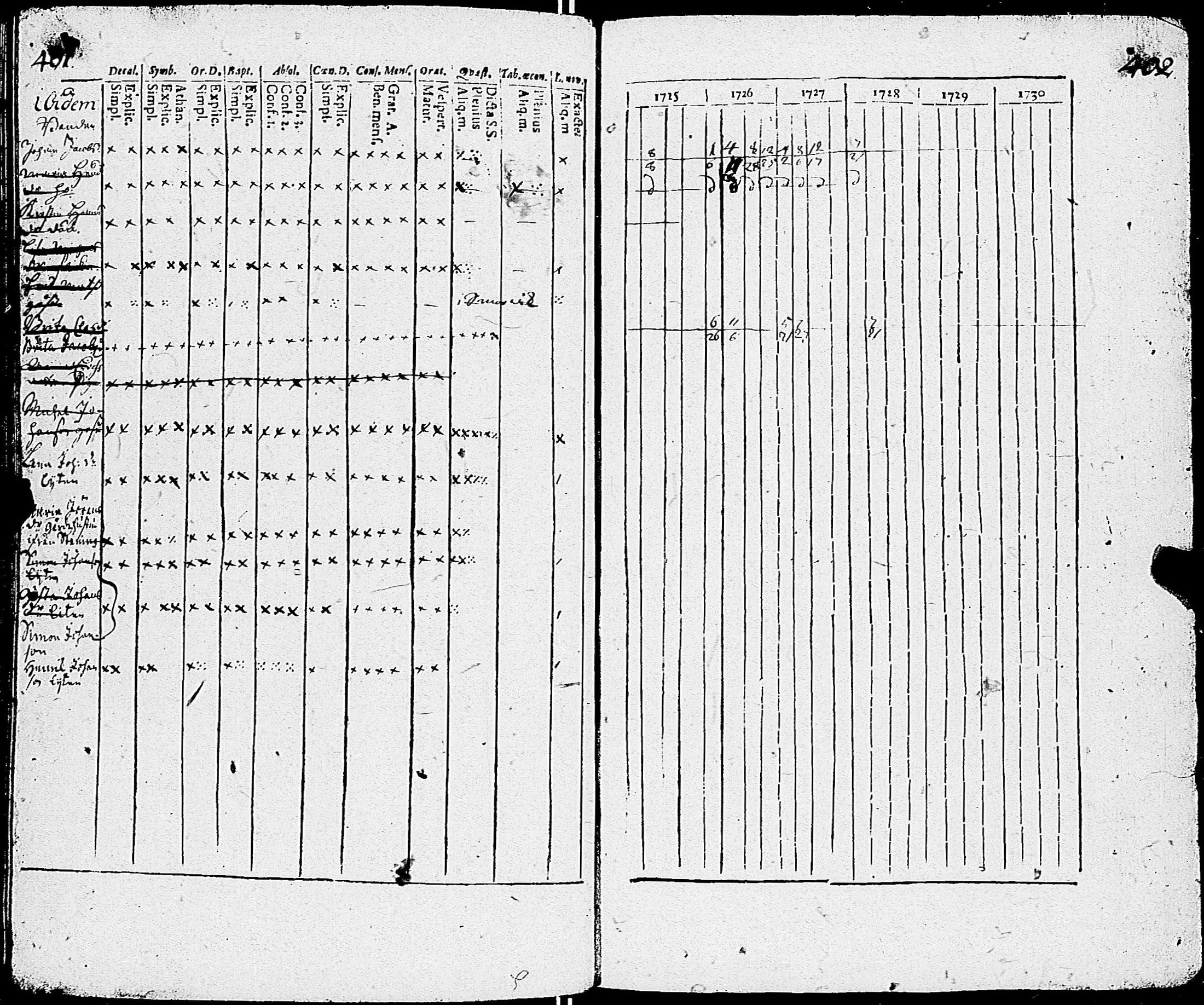 [ ../kirjat/Kirkonkirjat/sauvo/rippikirja_1725-1728_jk570-571/kuvat/205.jpg ]
