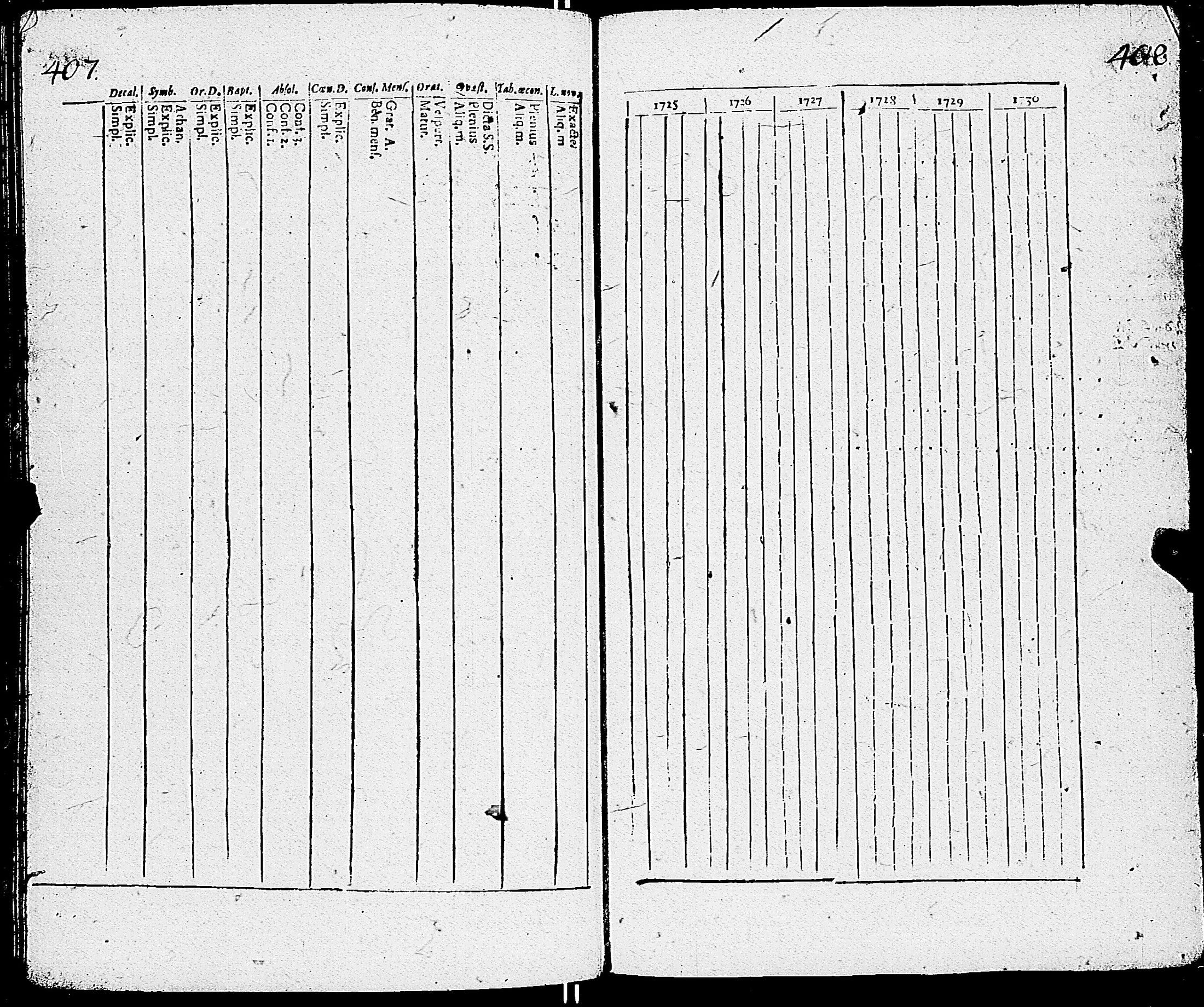[ ../kirjat/Kirkonkirjat/sauvo/rippikirja_1725-1728_jk570-571/kuvat/208.jpg ]