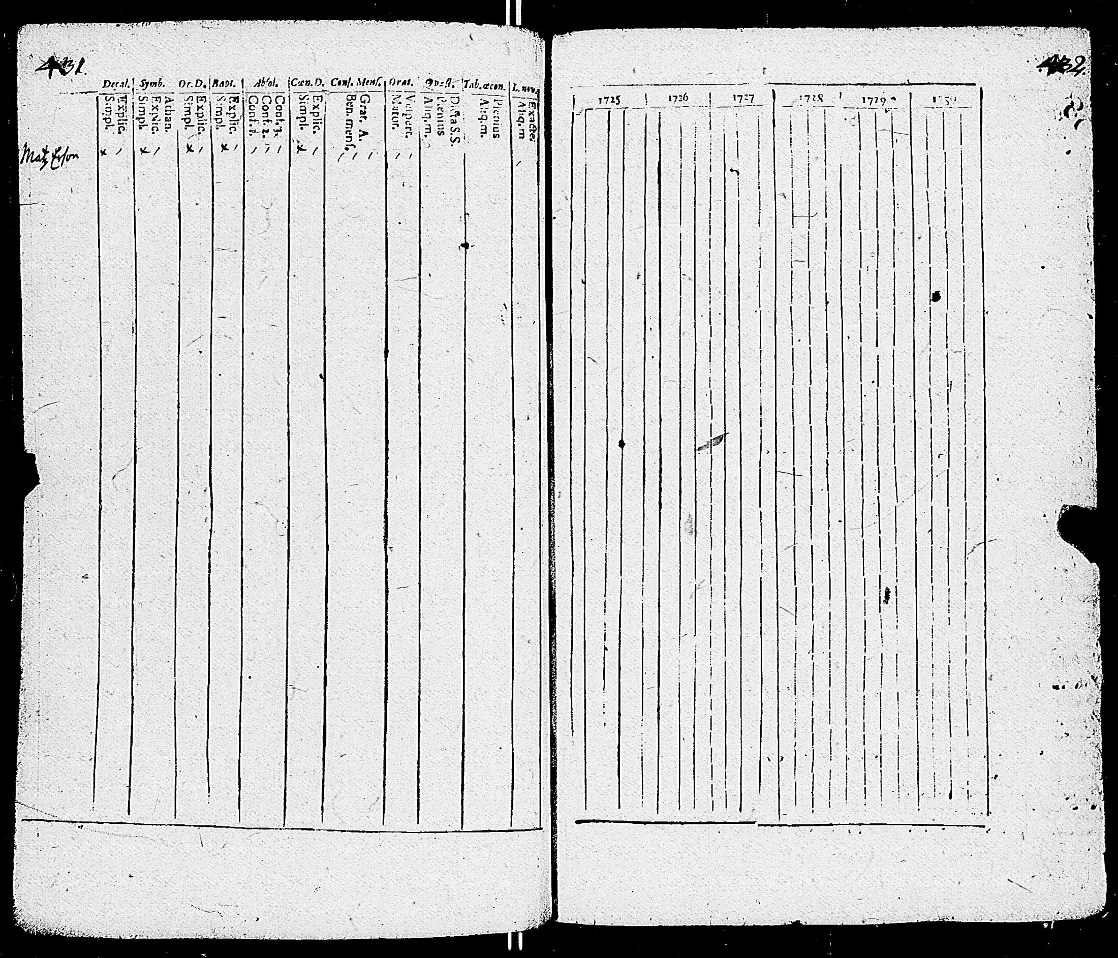 [ ../kirjat/Kirkonkirjat/sauvo/rippikirja_1725-1728_jk570-571/kuvat/220.jpg ]