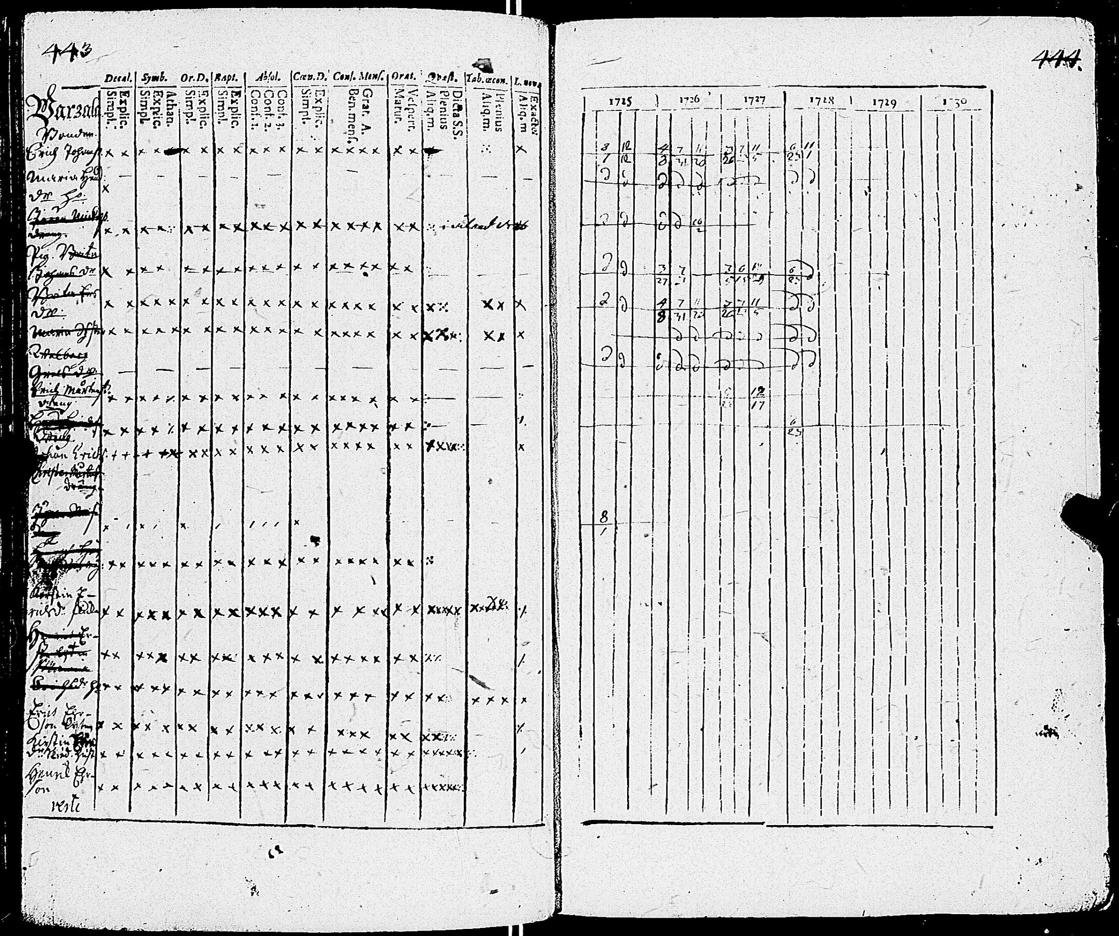 [ ../kirjat/Kirkonkirjat/sauvo/rippikirja_1725-1728_jk570-571/kuvat/226.jpg ]